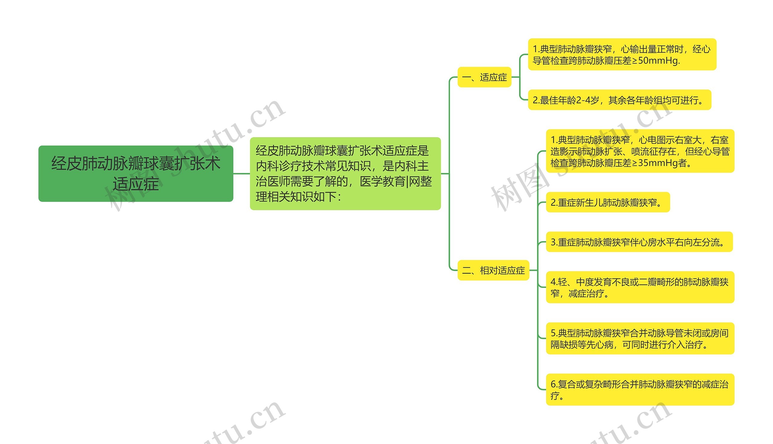 经皮肺动脉瓣球囊扩张术适应症思维导图