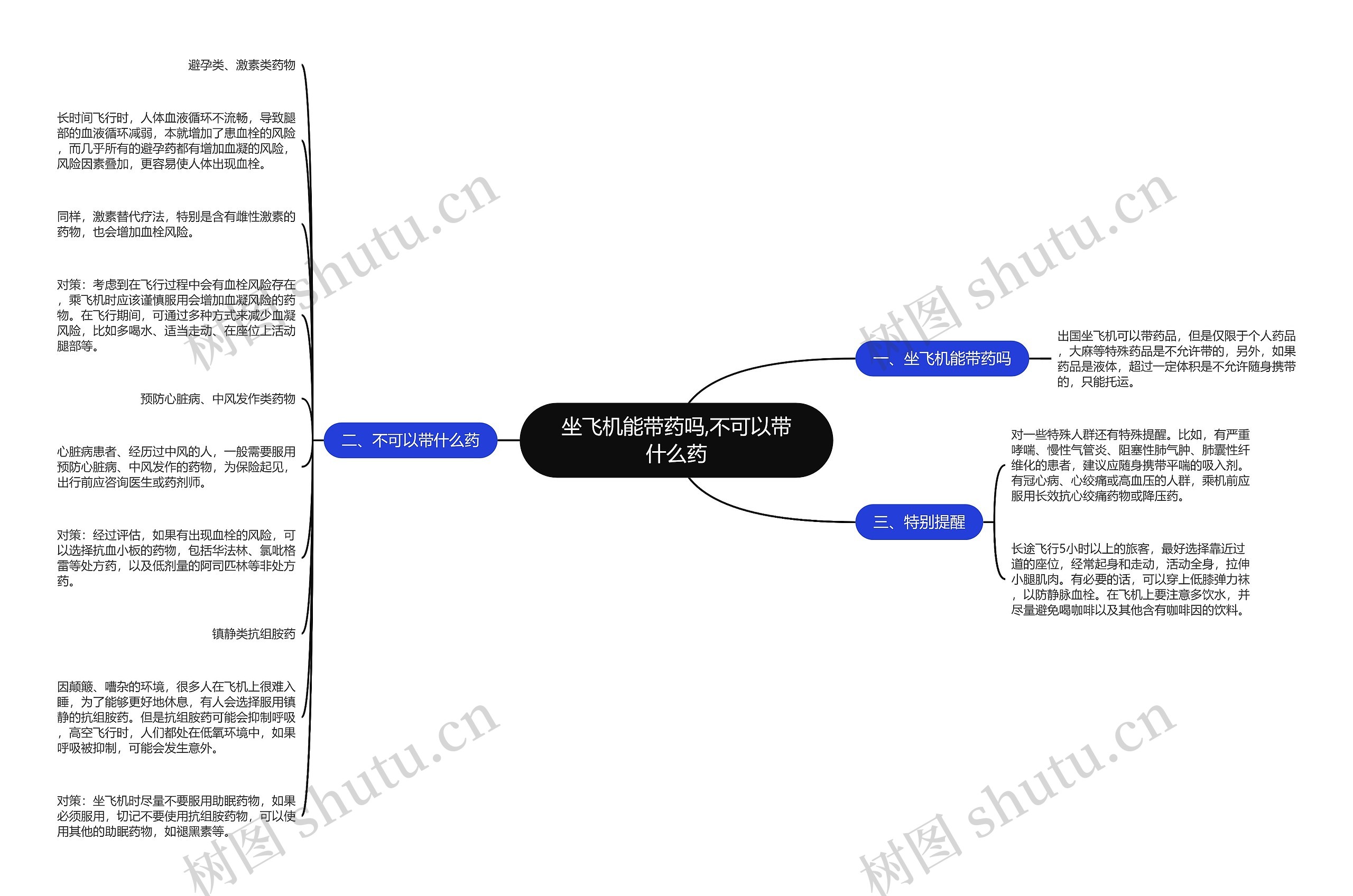 坐飞机能带药吗,不可以带什么药思维导图