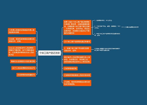 个体工商户登记注册