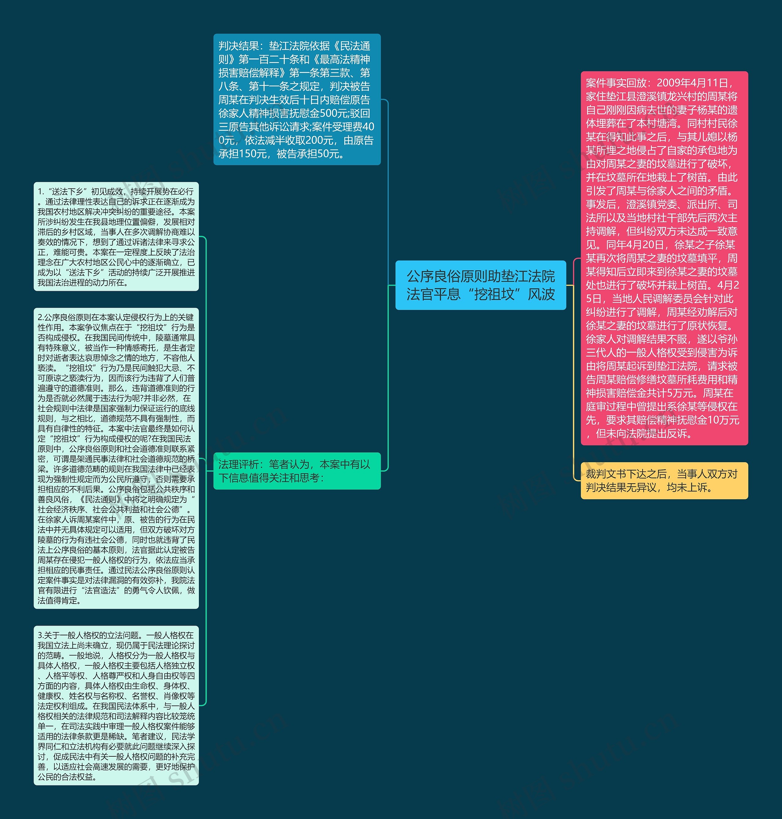公序良俗原则助垫江法院法官平息“挖祖坟”风波 公序良俗原则助垫江法院法官平息“挖祖坟”风波
