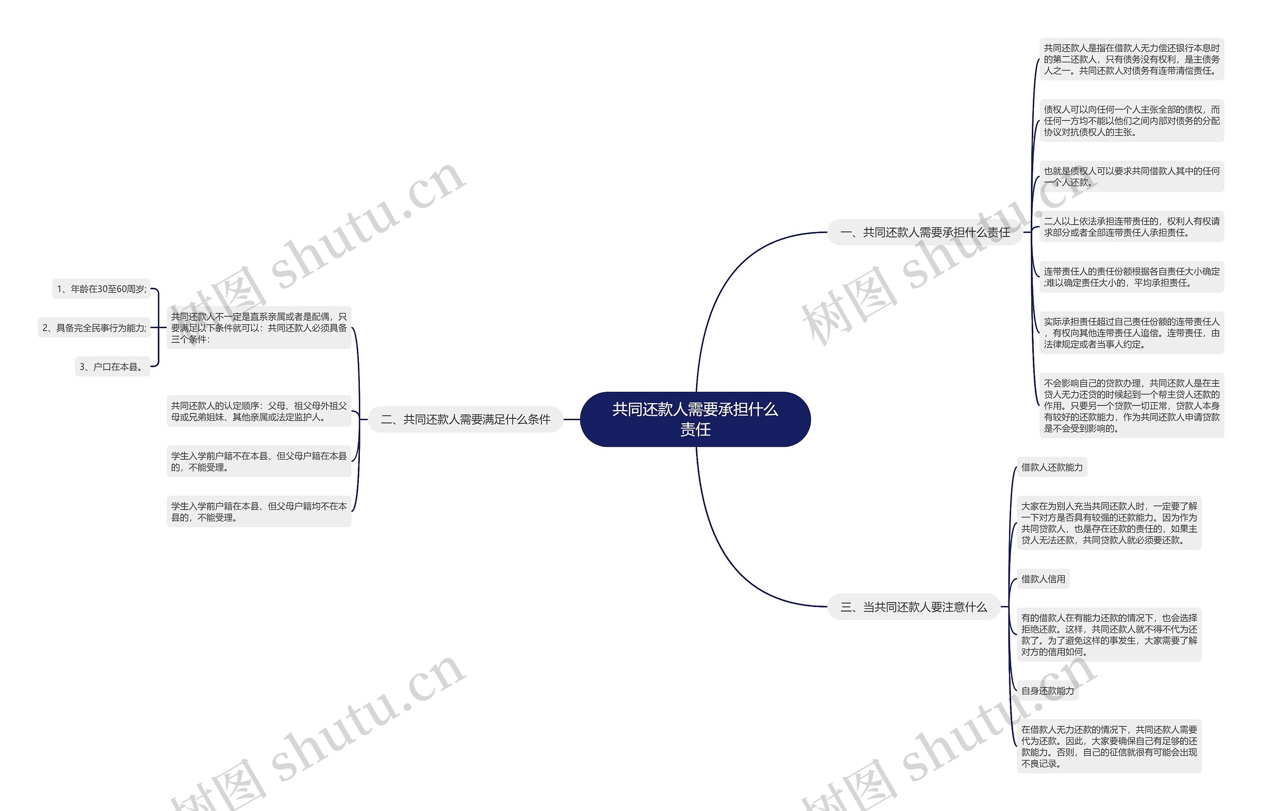 共同还款人需要承担什么责任 共同还款人需要承担什么责任