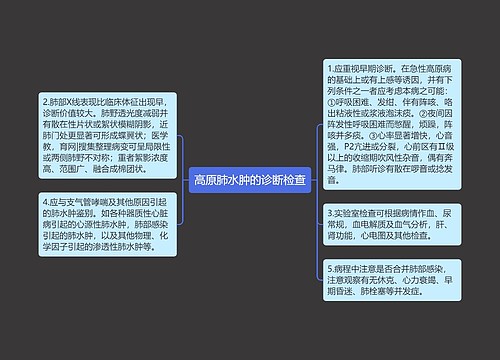 高原肺水肿的诊断检查