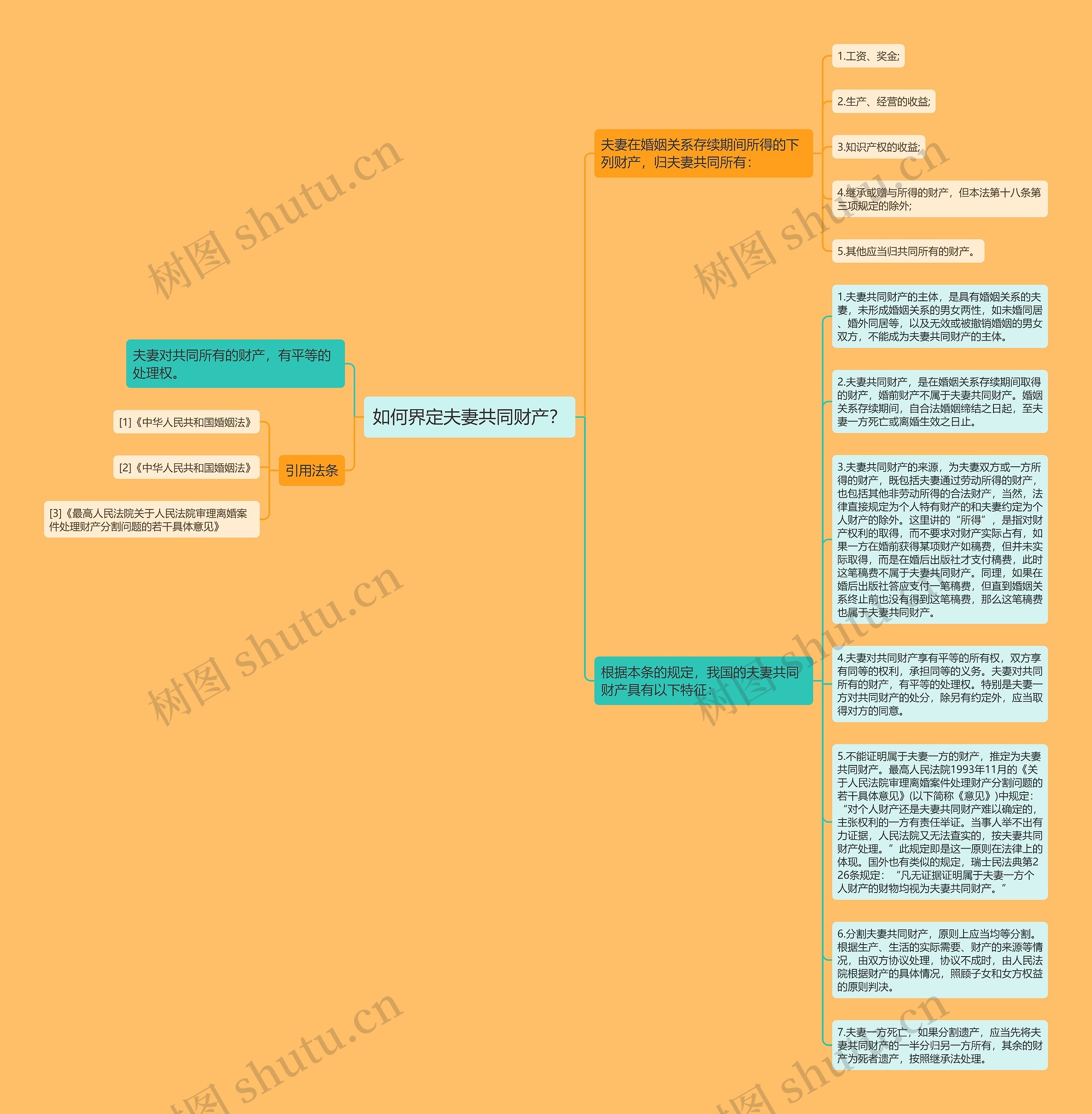 如何界定夫妻共同财产？思维导图