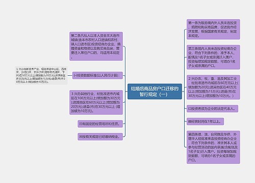 结婚后商品房户口迁移的暂行规定（一）