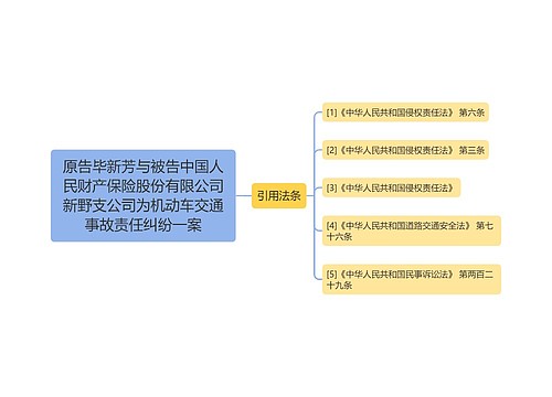 原告毕新芳与被告中国人民财产保险股份有限公司新野支公司为机动车交通事故责任纠纷一案