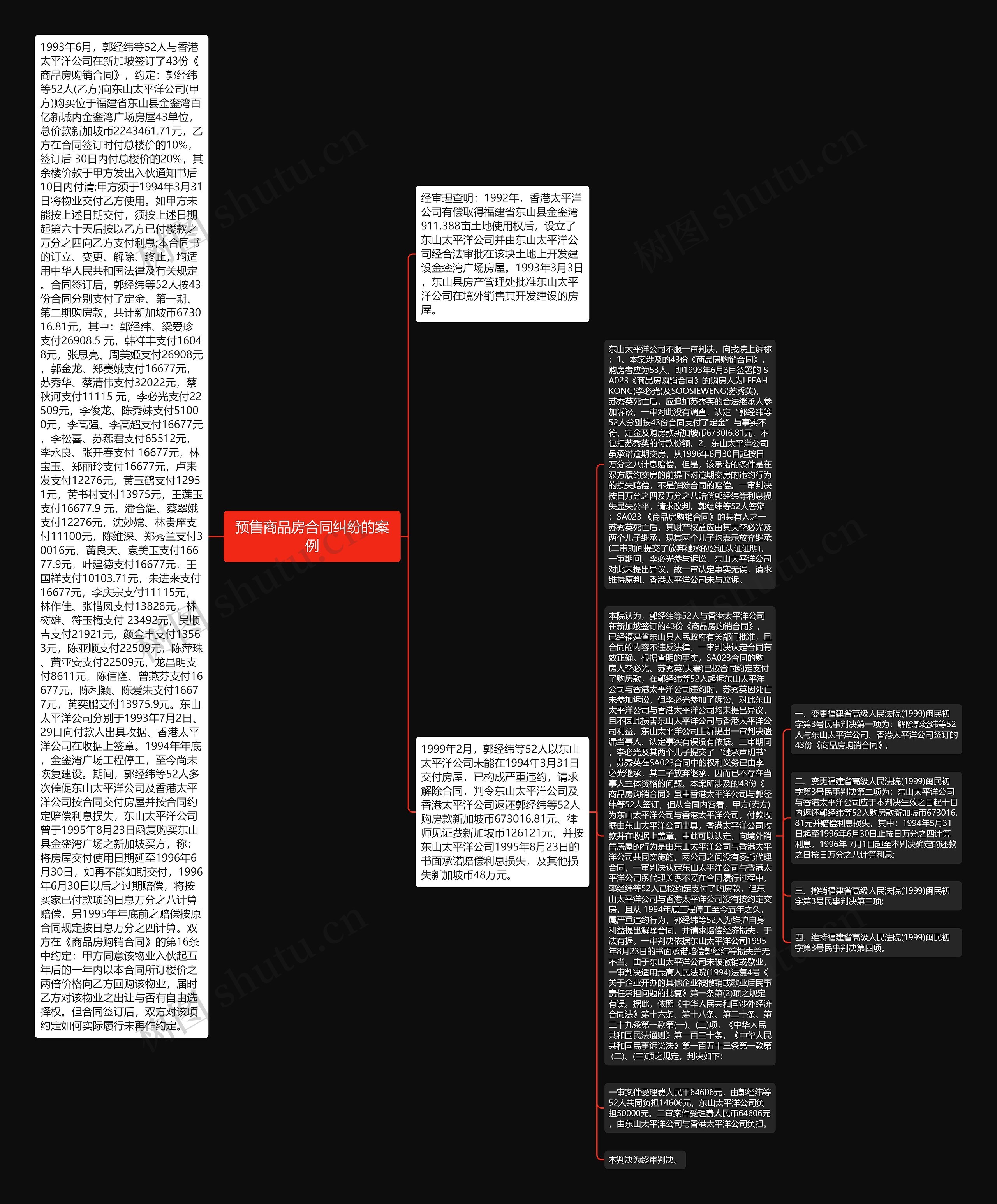 预售商品房合同纠纷的案例 预售商品房合同纠纷的案例