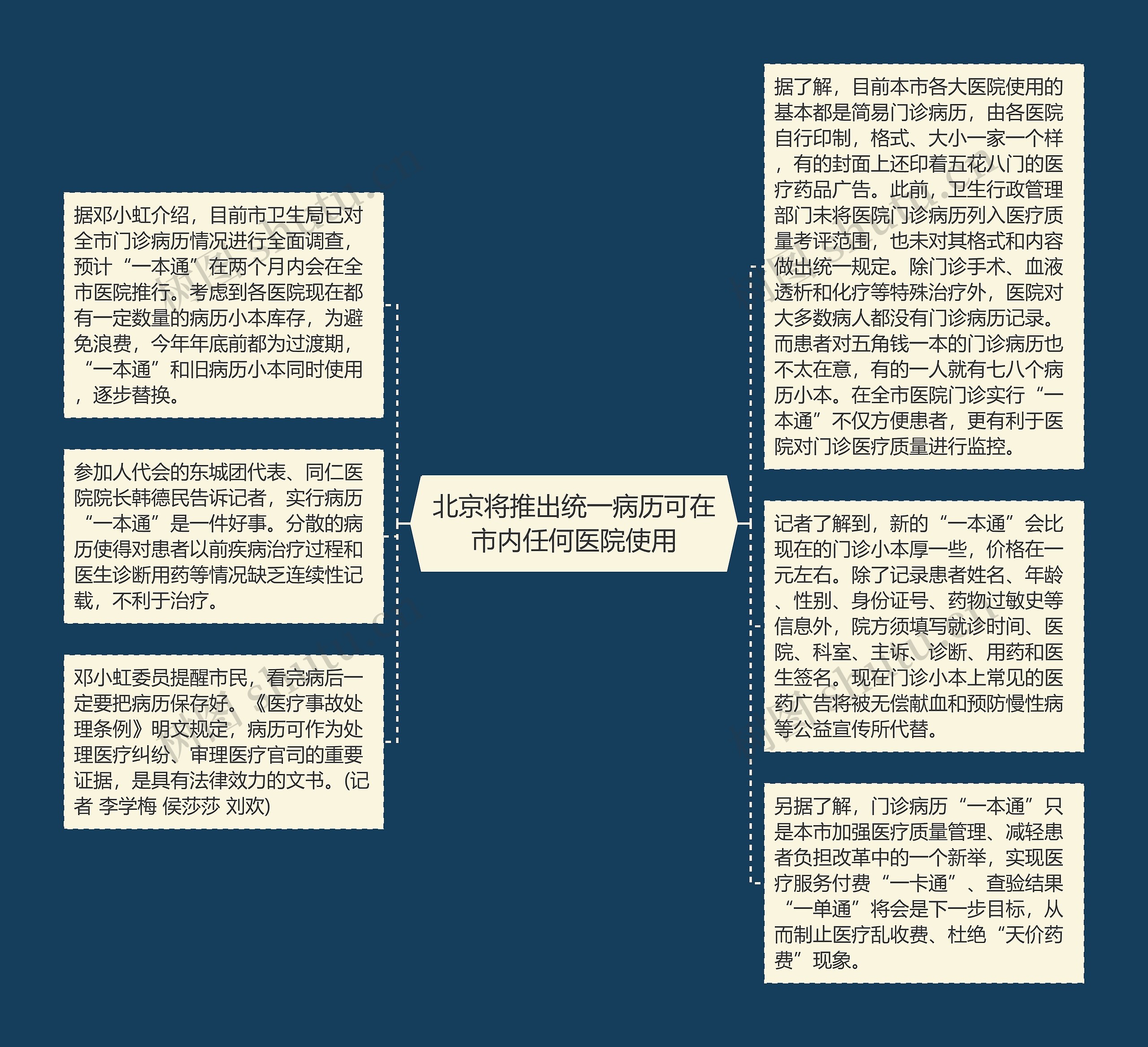 北京将推出统一病历可在市内任何医院使用思维导图