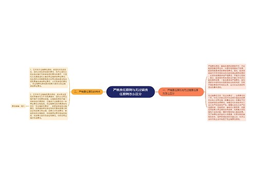 严格责任原则与无过错责任原则怎么区分