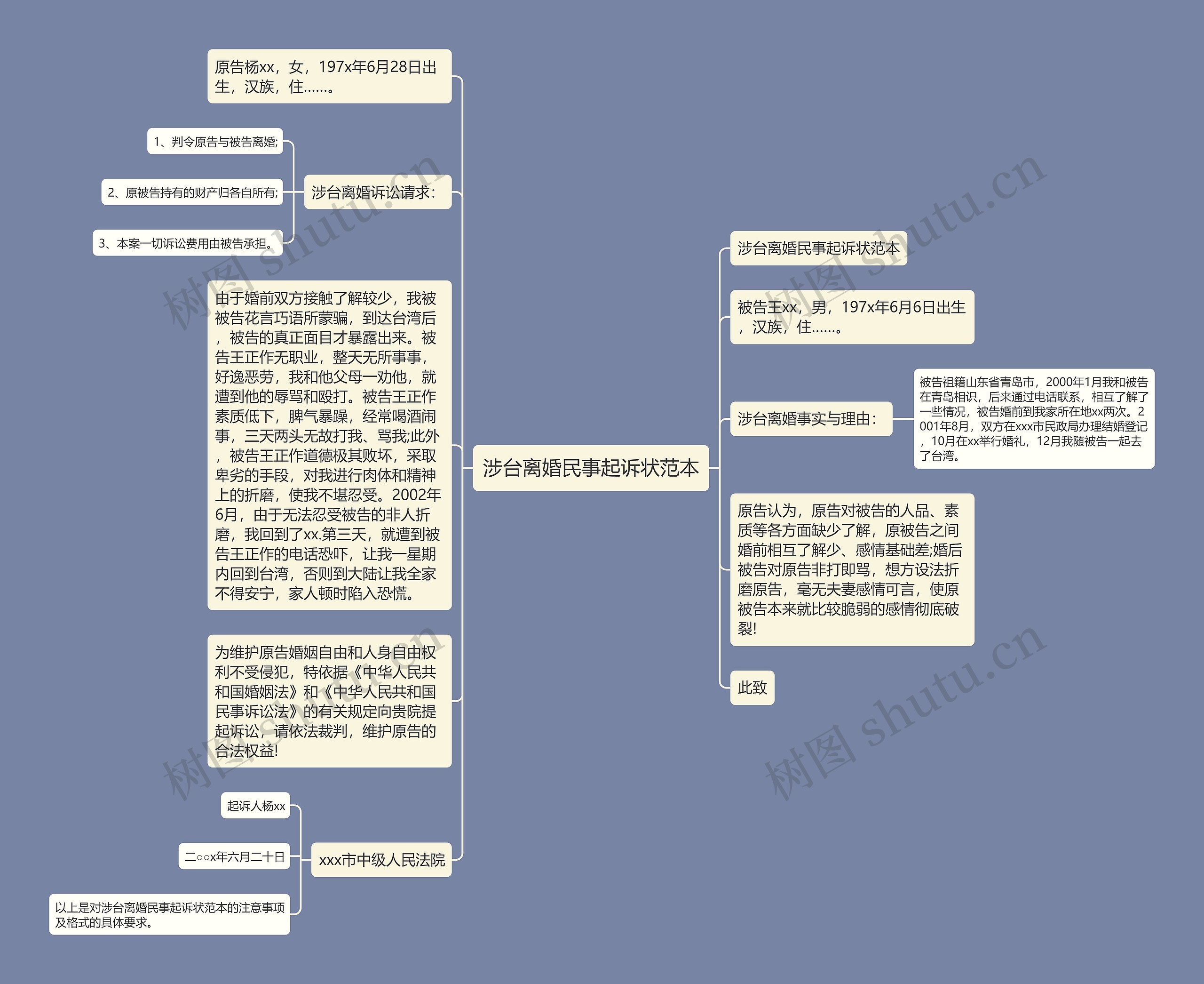 涉台离婚民事起诉状范本思维导图