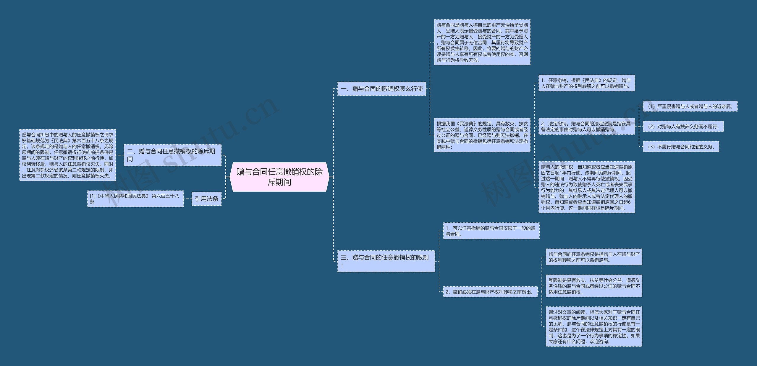 赠与合同任意撤销权的除斥期间 赠与合同任意撤销权的除斥期间