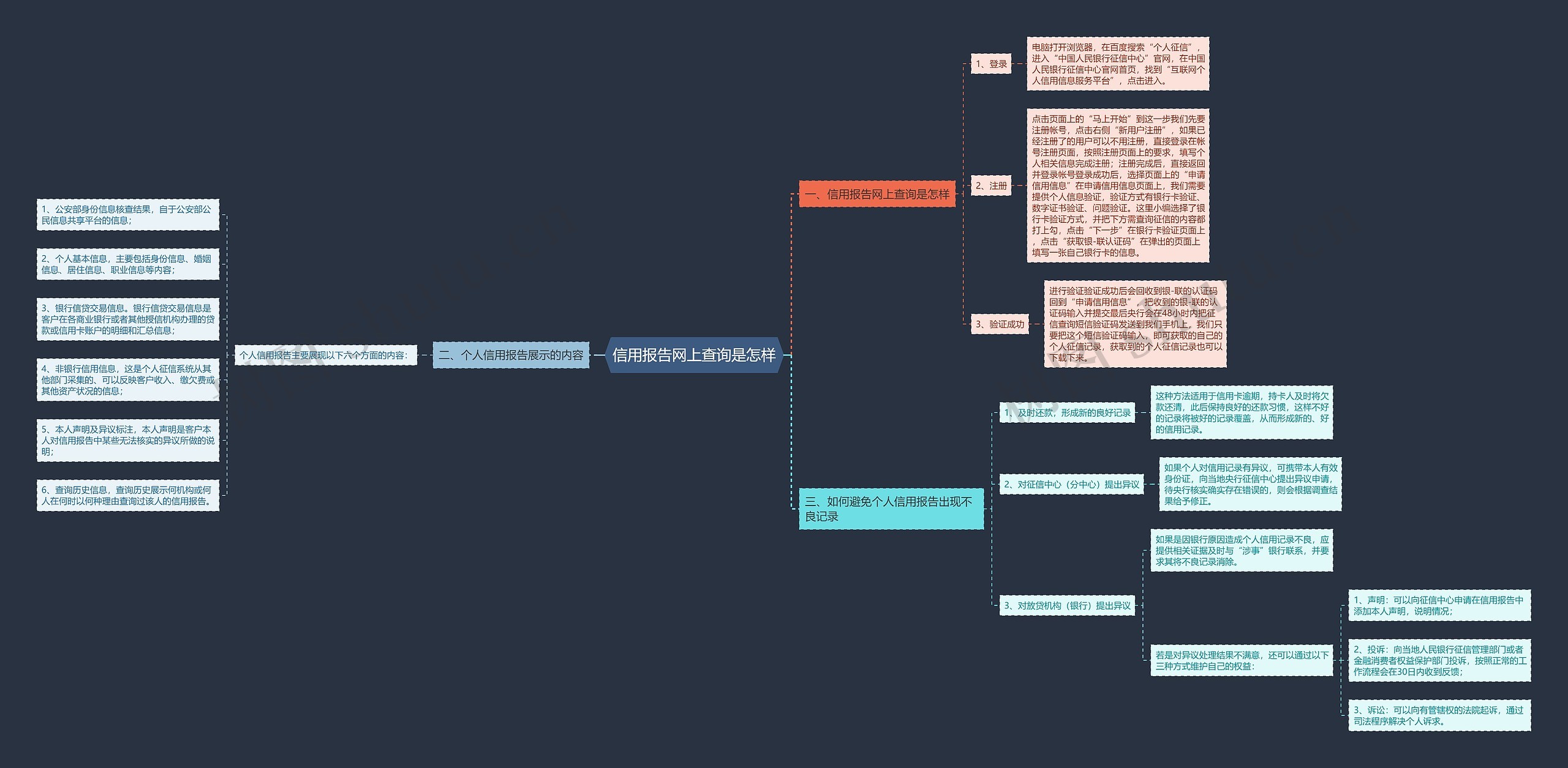 信用报告网上查询是怎样 信用报告网上查询是怎样