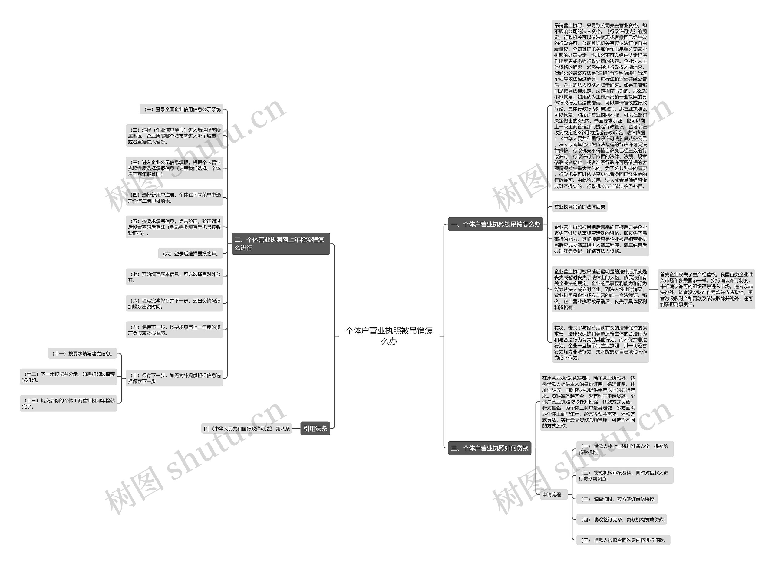 个体户营业执照被吊销怎么办思维导图