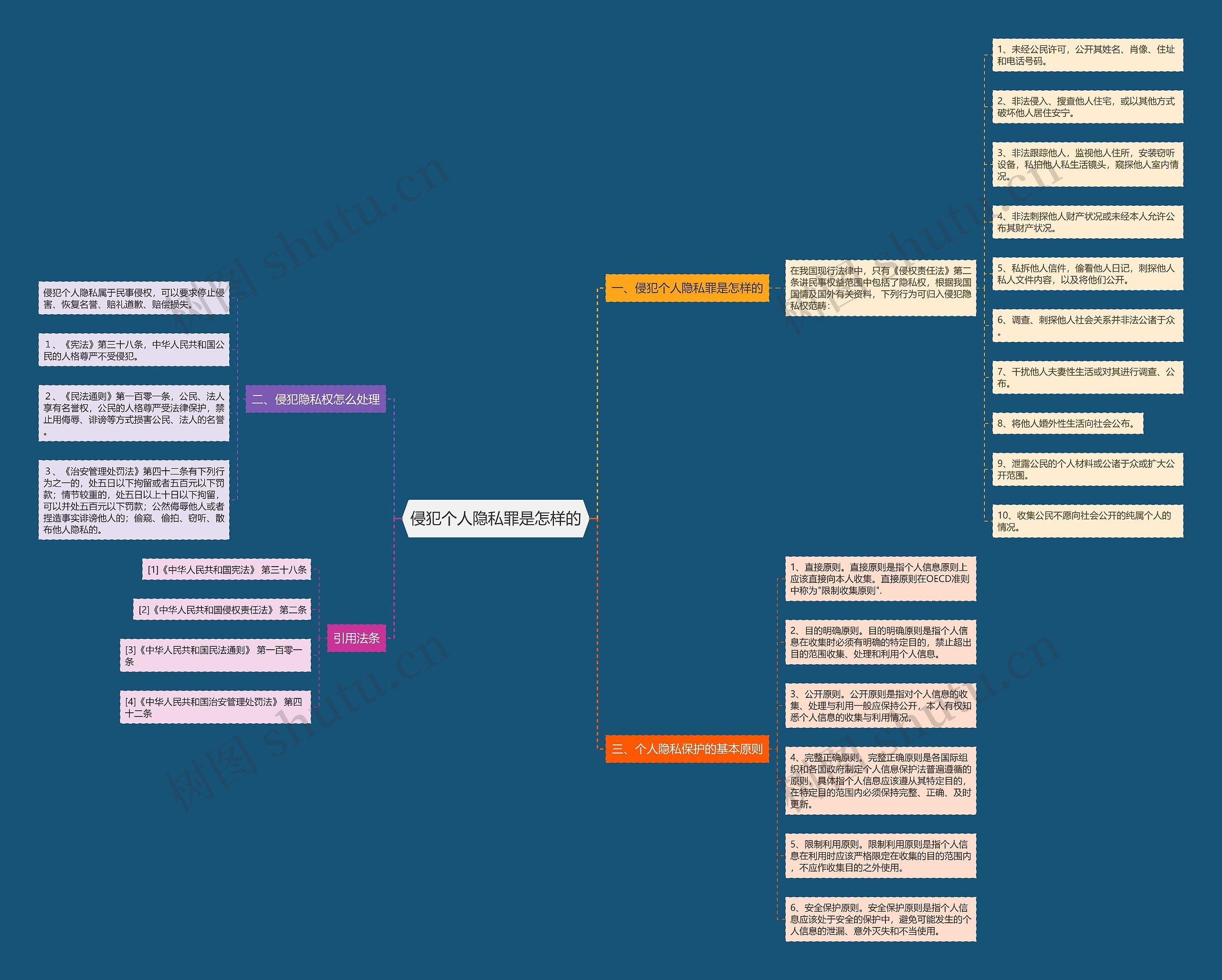 侵犯个人隐私罪是怎样的 侵犯个人隐私罪是怎样的