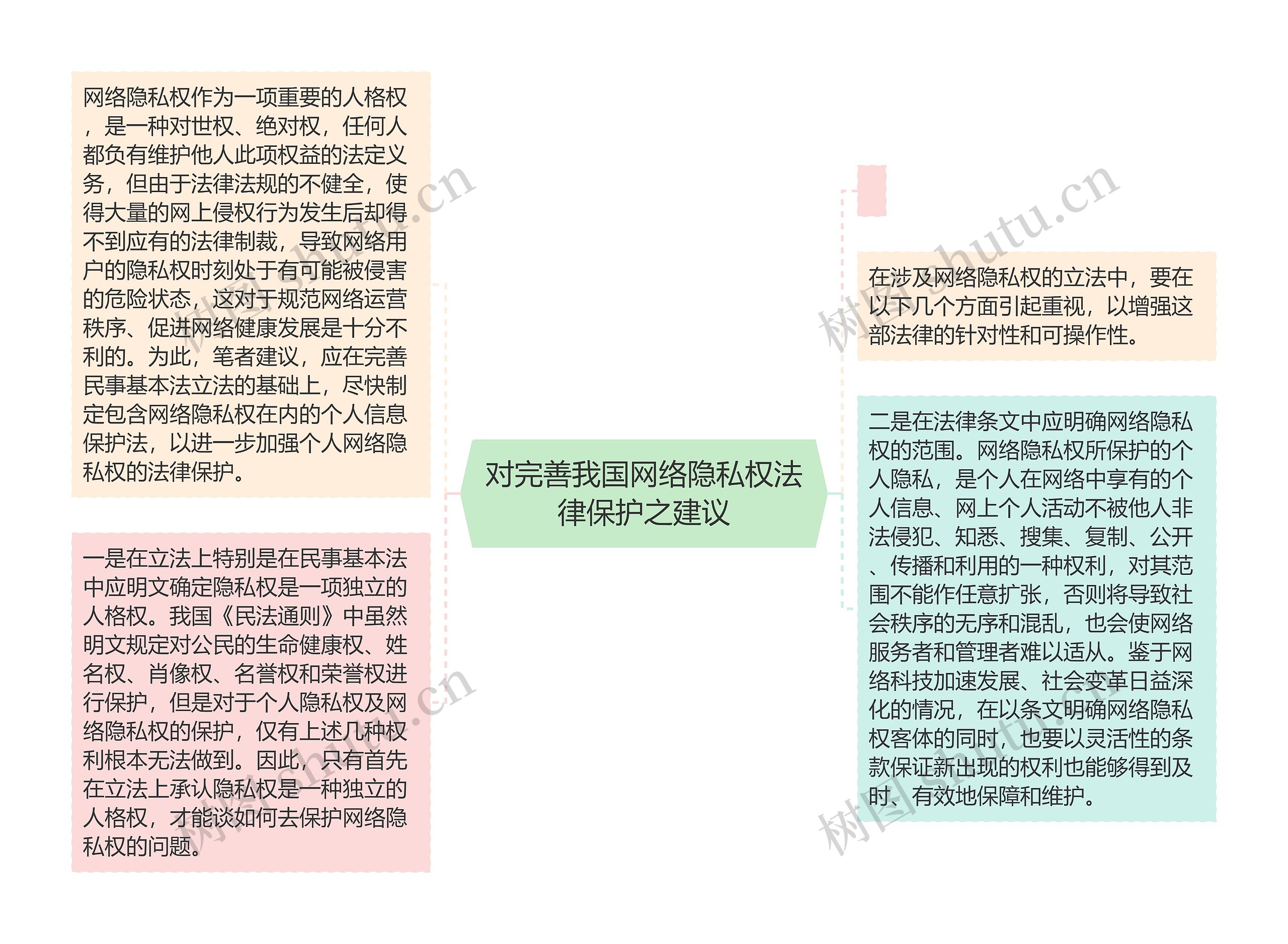 对完善我国网络隐私权法律保护之建议