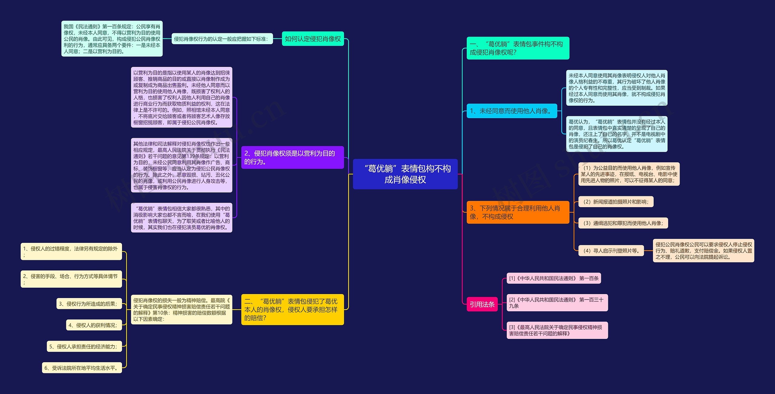 “葛优躺”表情包构不构成肖像侵权 “葛优躺”表情包构不构成肖像侵权