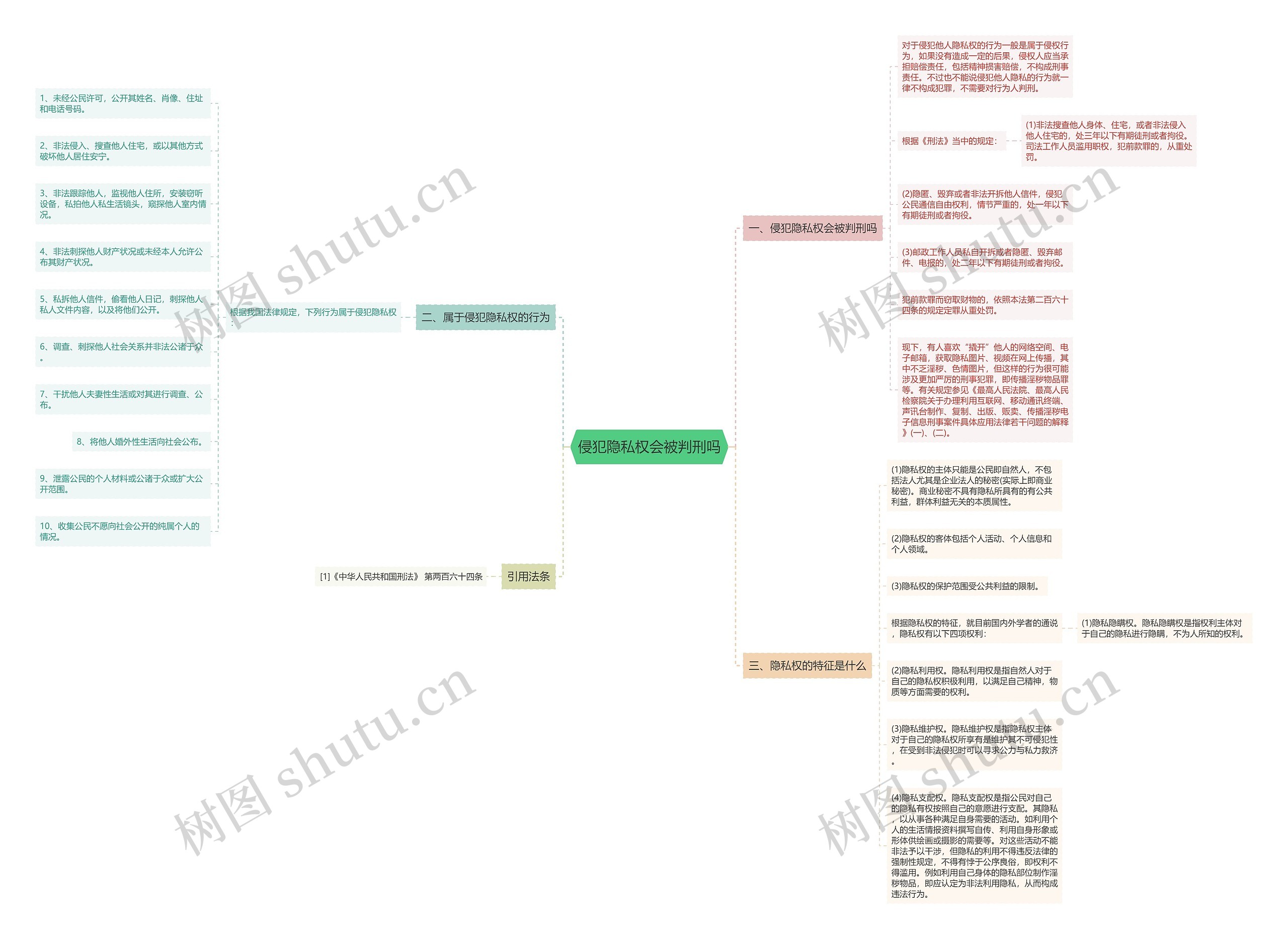 侵犯隐私权会被判刑吗 侵犯隐私权会被判刑吗