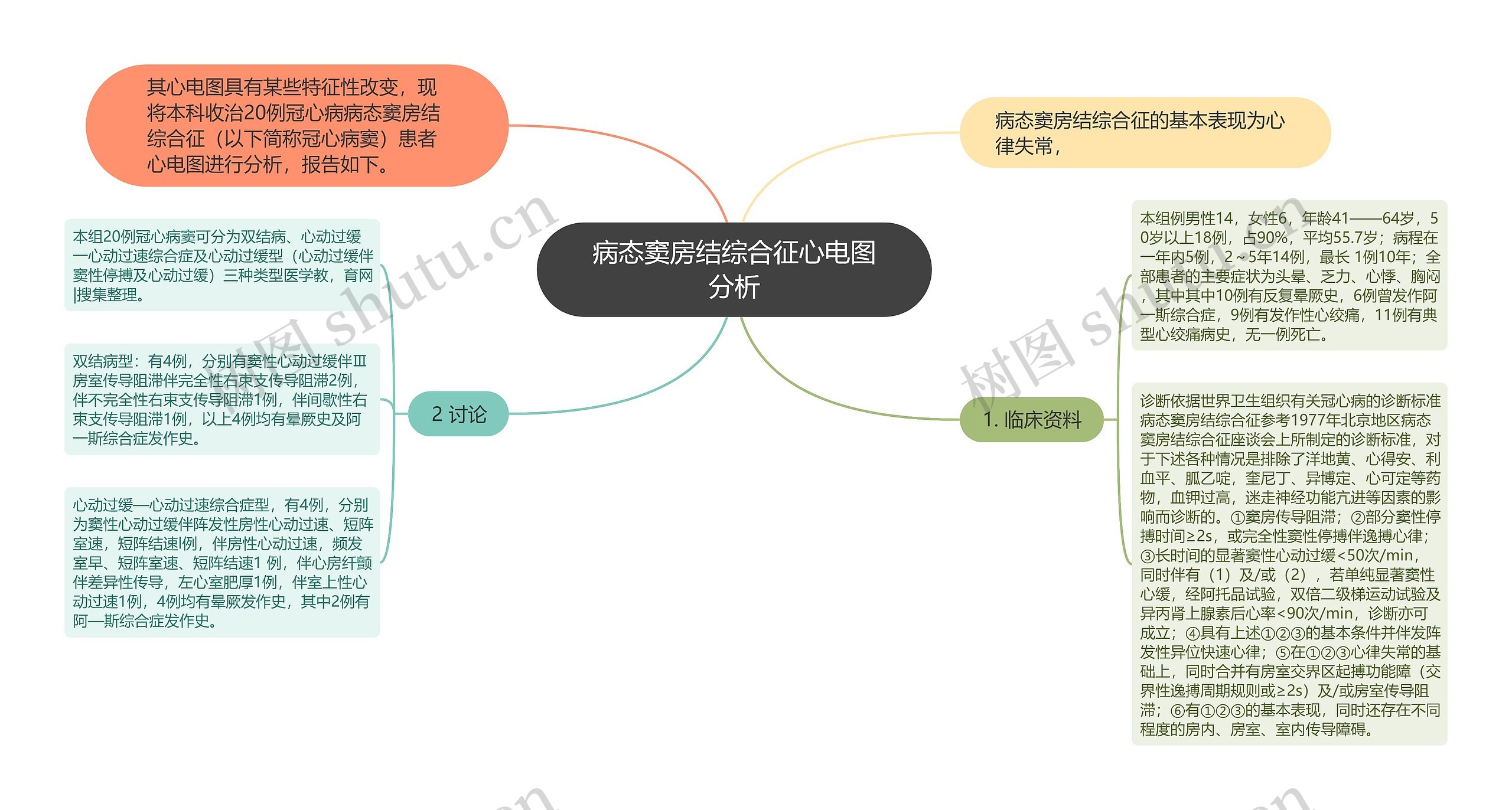 病态窦房结综合征心电图分析