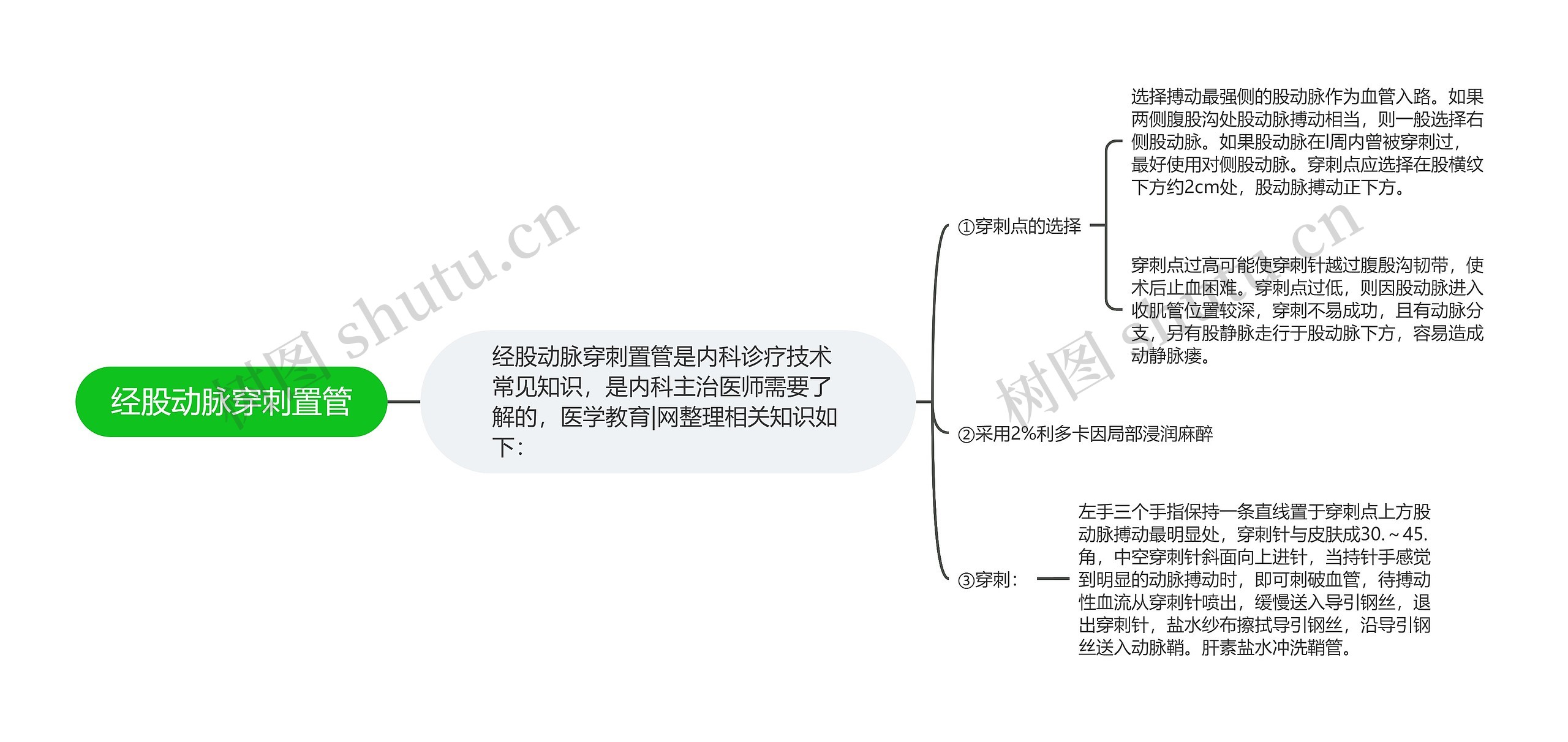 经股动脉穿刺置管