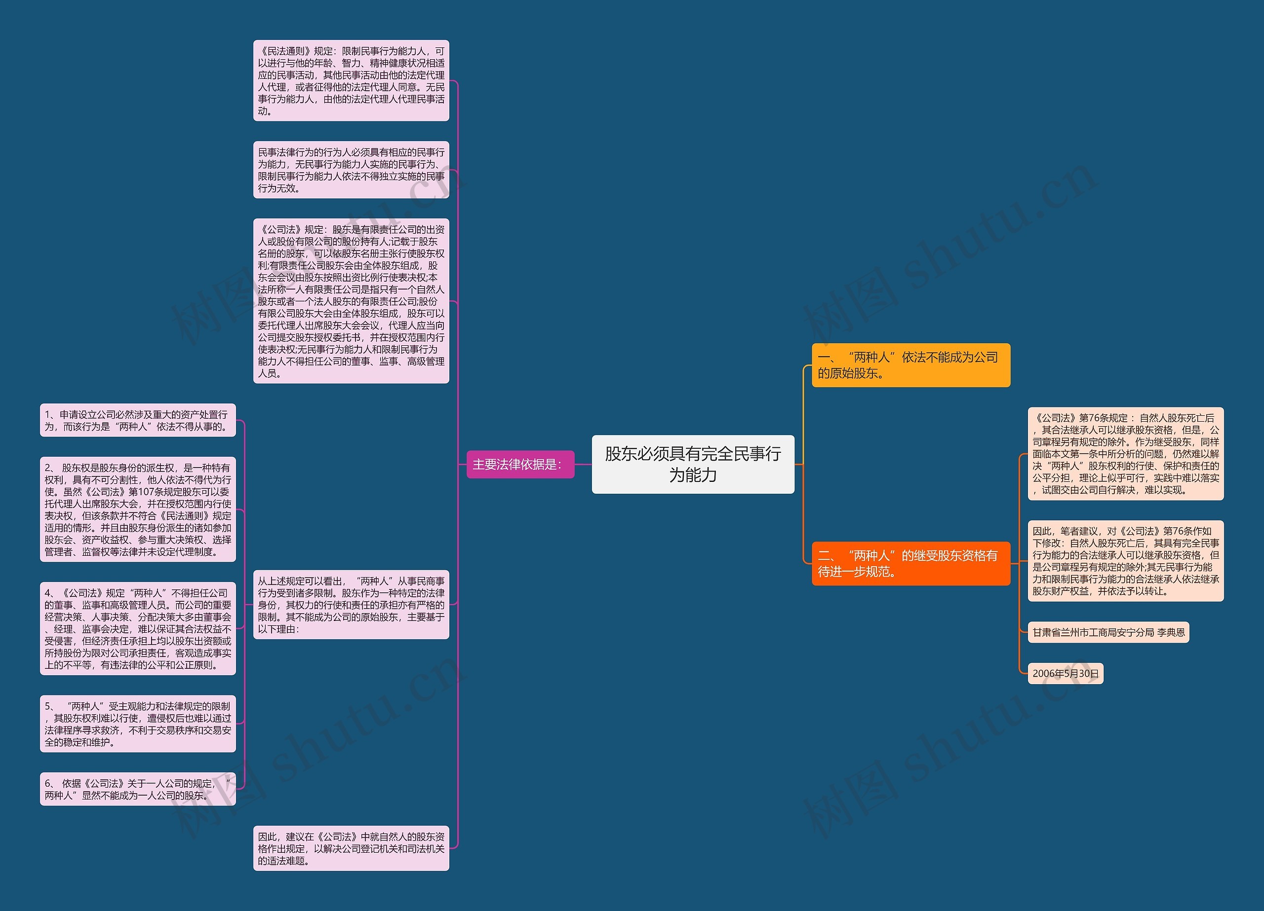 股东必须具有完全民事行为能力思维导图