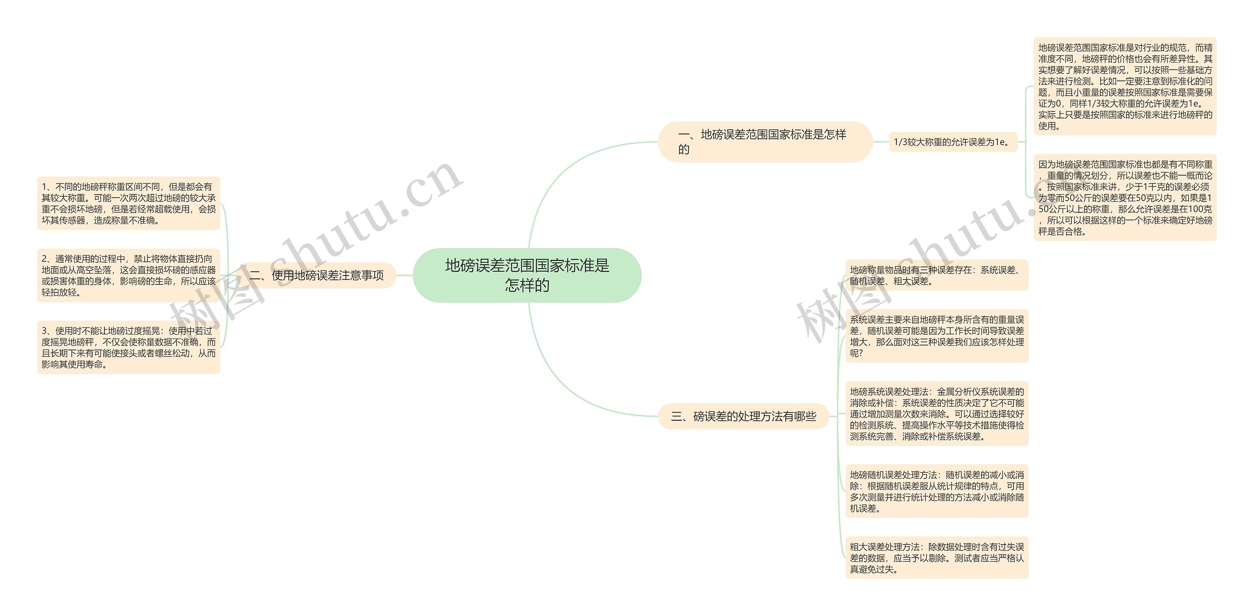 地磅误差范围国家标准是怎样的思维导图