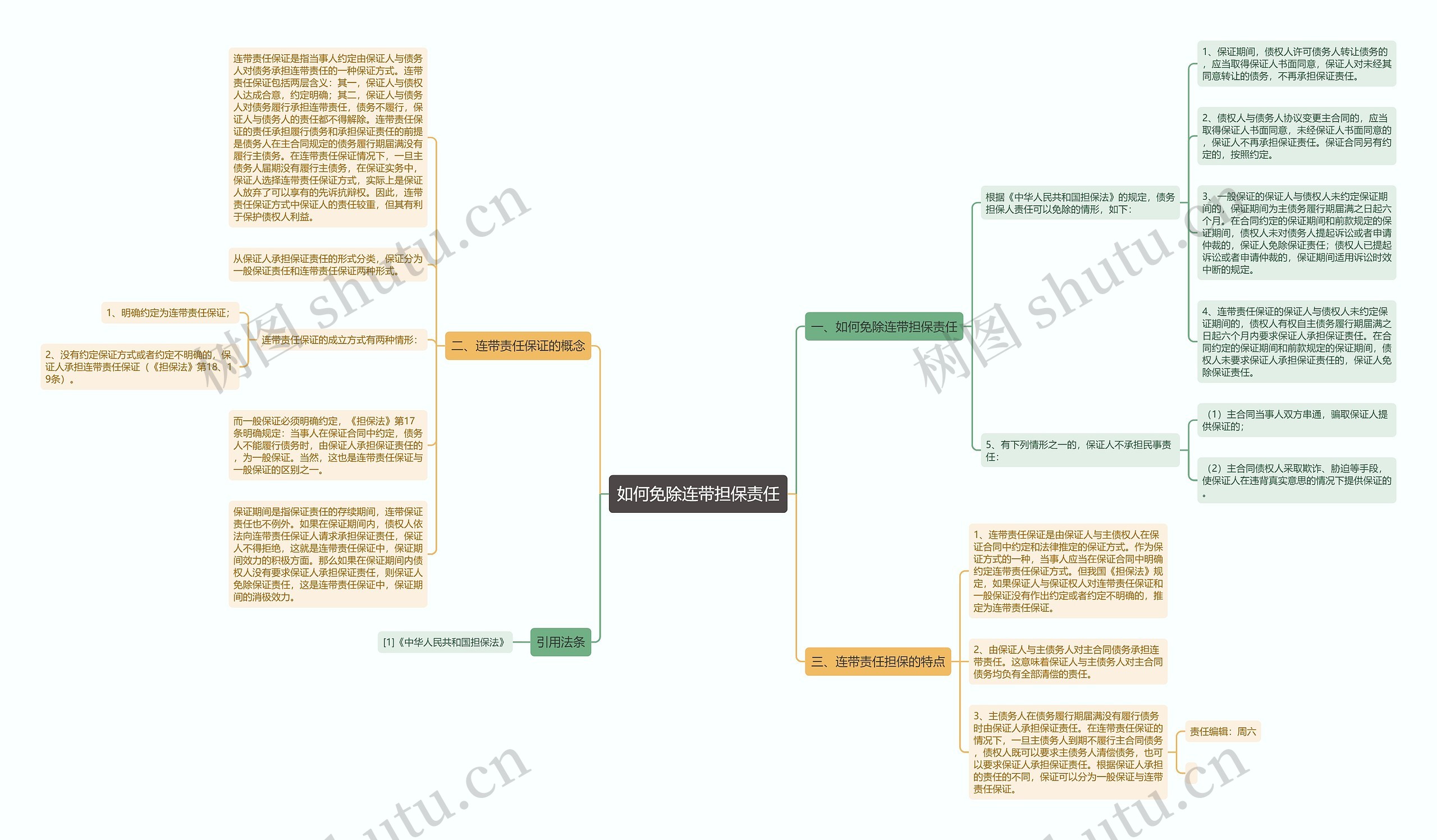 如何免除连带担保责任思维导图