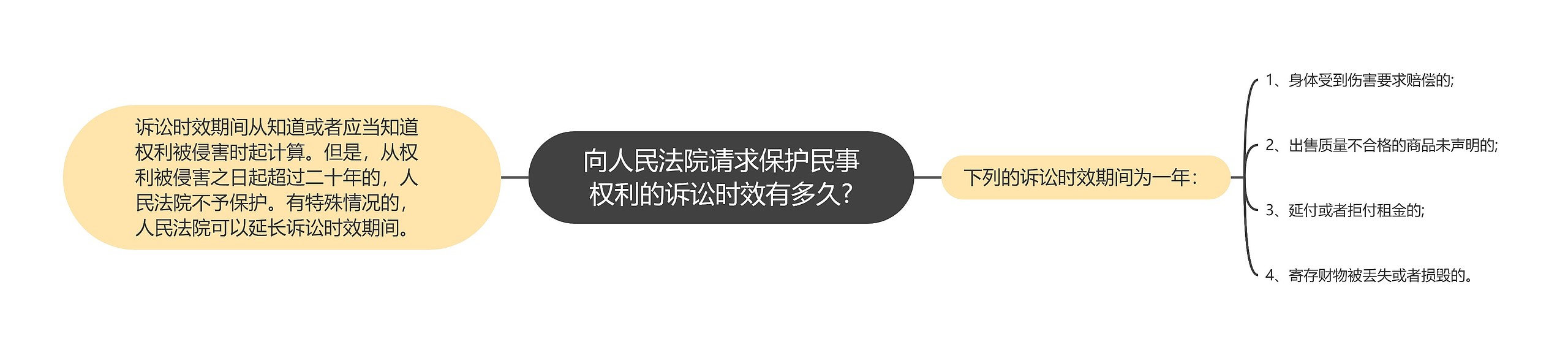 向人民法院请求保护民事权利的诉讼时效有多久?