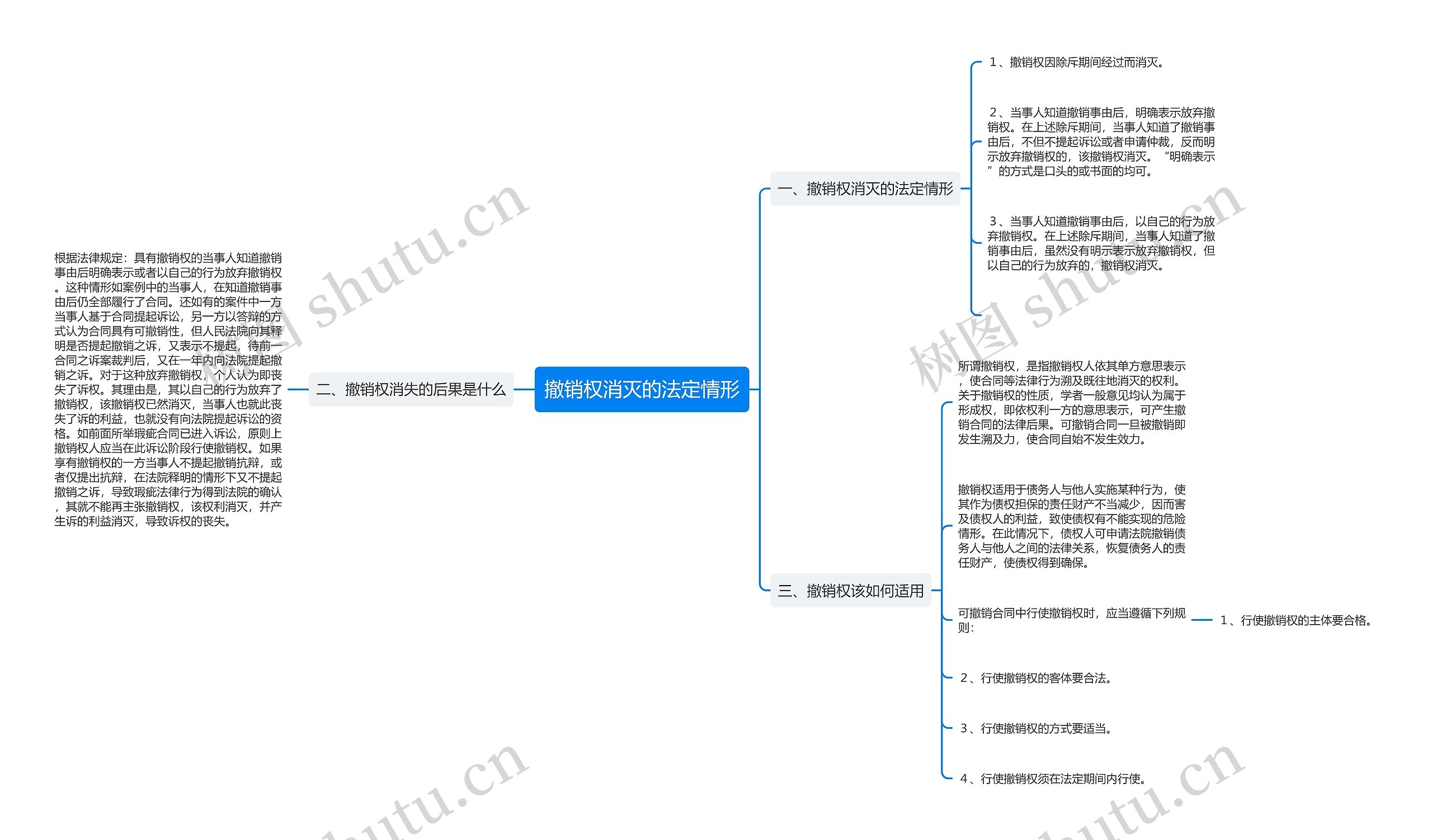撤销权消灭的法定情形 撤销权消灭的法定情形