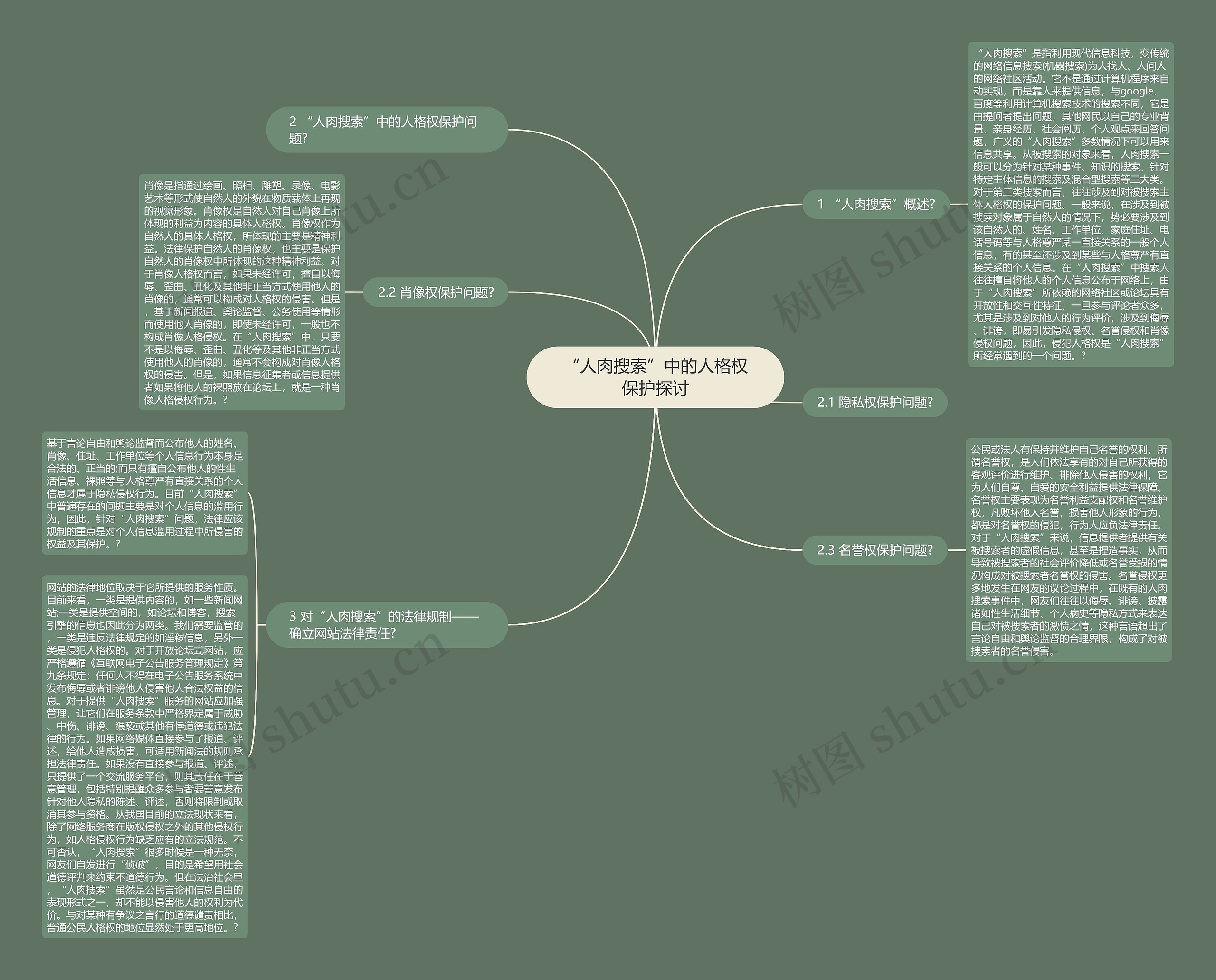 “人肉搜索”中的人格权保护探讨 “人肉搜索”中的人格权保护探讨