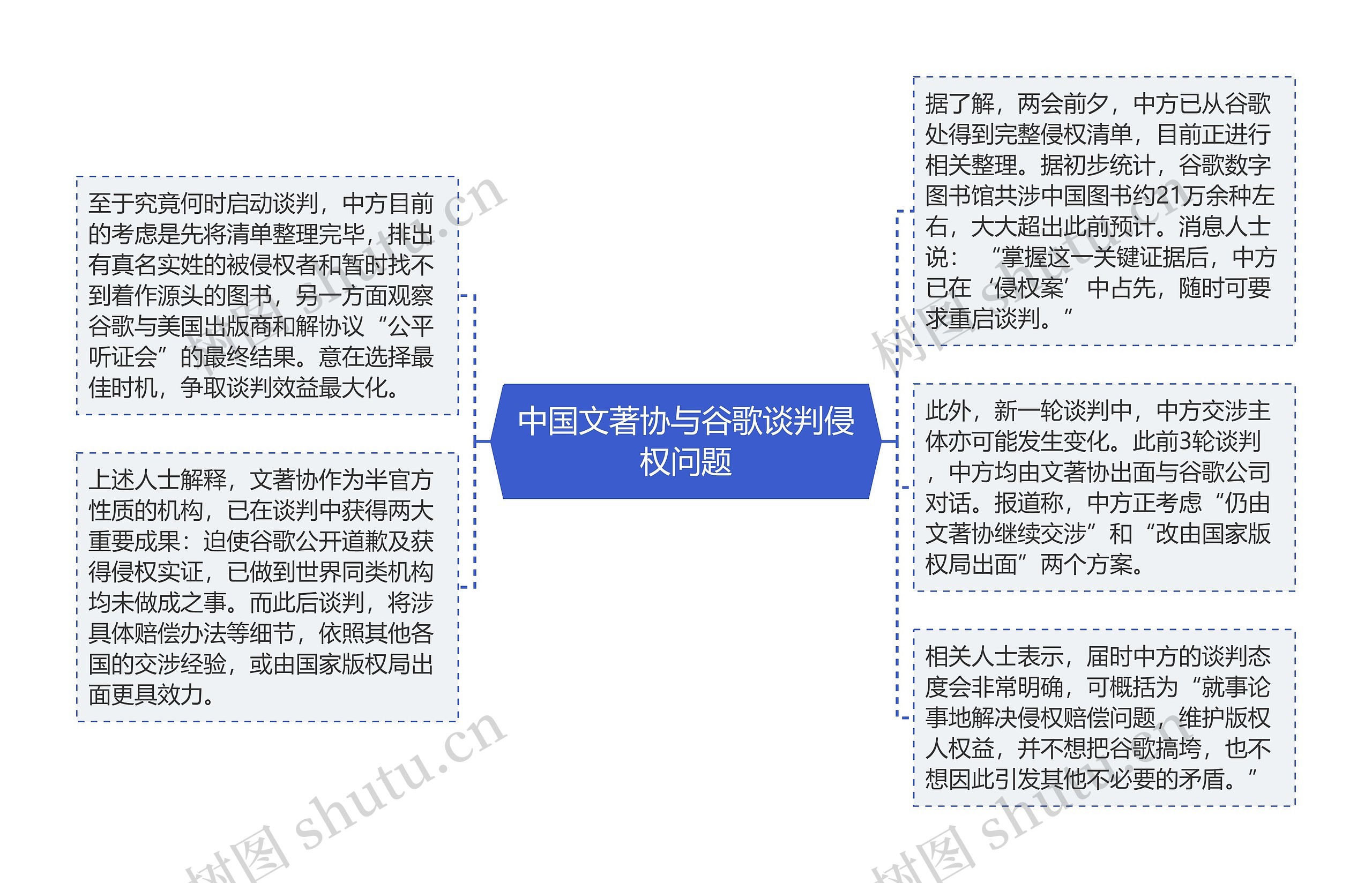 中国文著协与谷歌谈判侵权问题