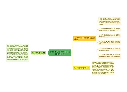 个体户和小规模纳税人的区别是什么