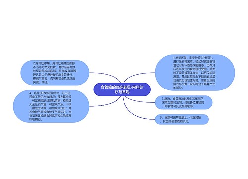 食管癌的临床表现-内科诊疗与常规