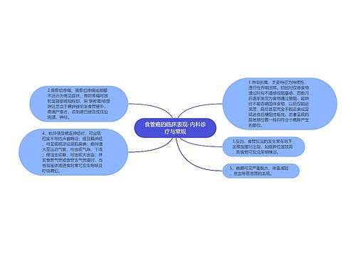 食管癌的临床表现-内科诊疗与常规