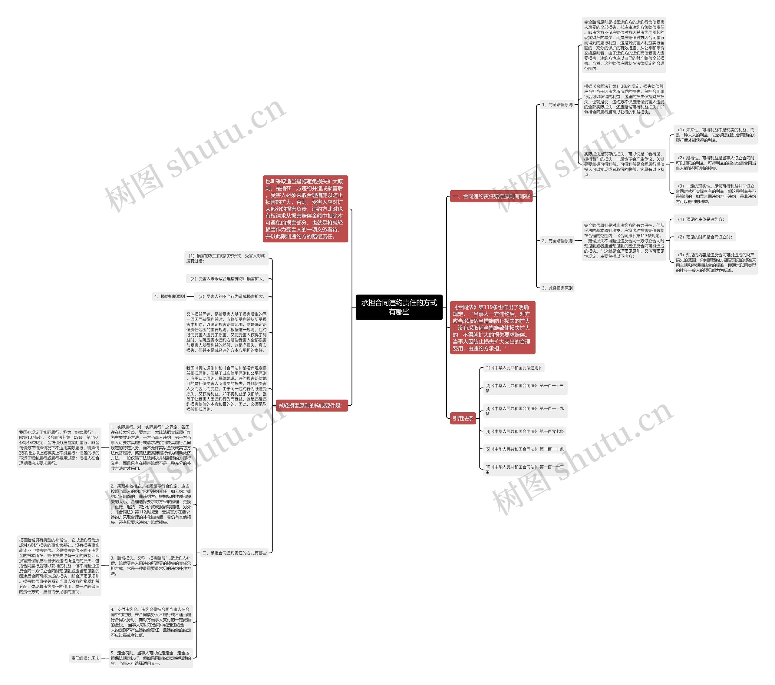 承担合同违约责任的方式有哪些思维导图