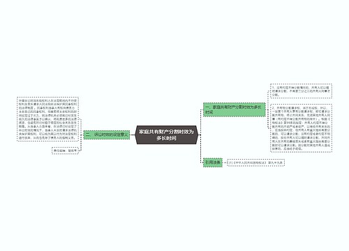 家庭共有财产分割时效为多长时间