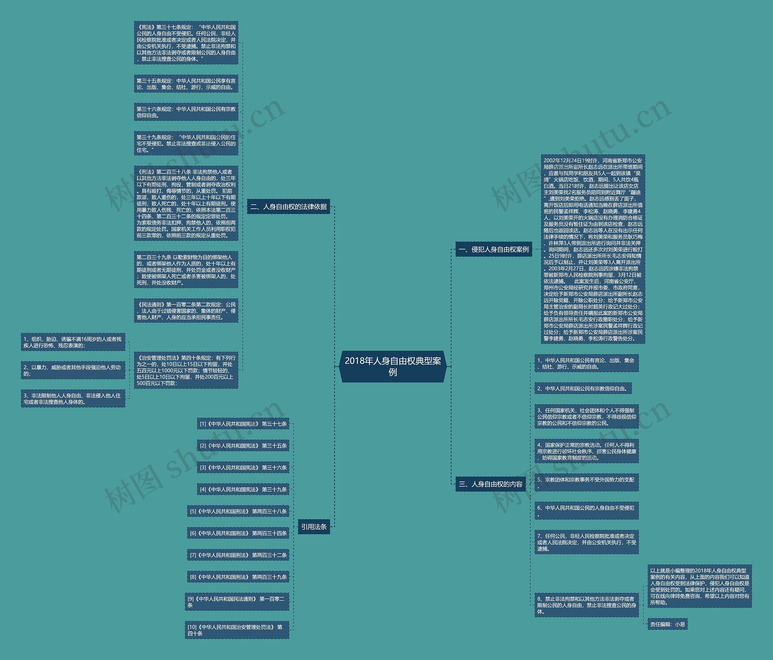 2018年人身自由权典型案例思维导图