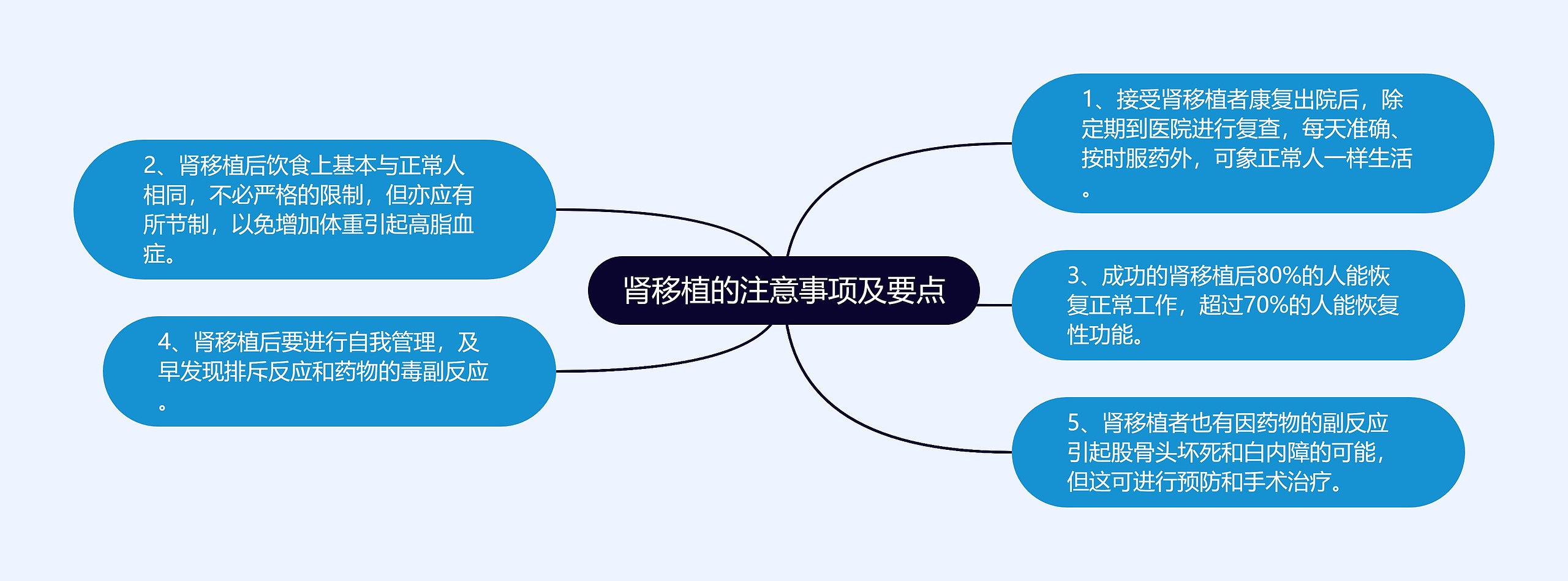 肾移植的注意事项及要点