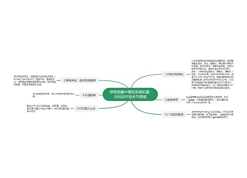 呼吸性酸中毒的发病机理-内科诊疗技术与常规