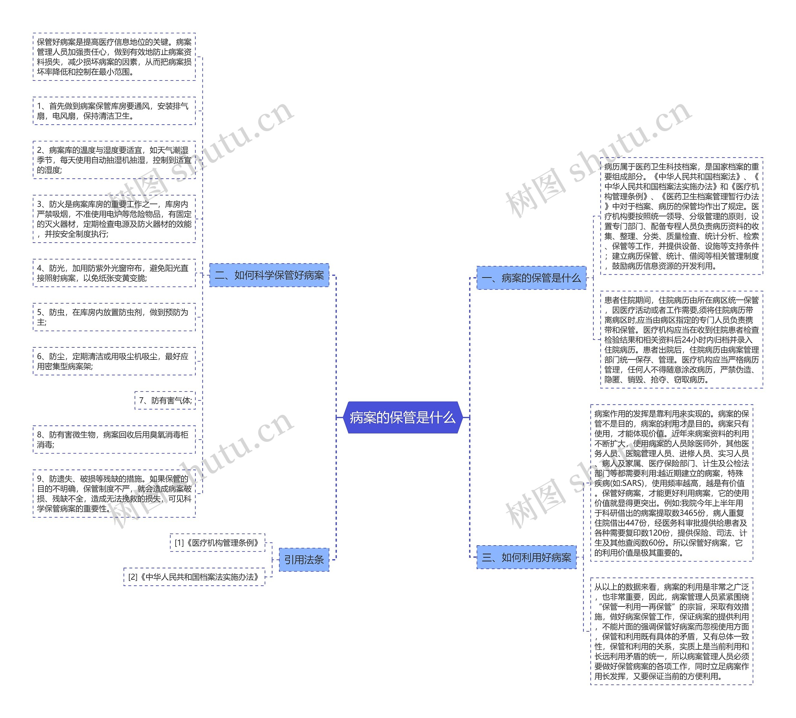 病案的保管是什么 病案的保管是什么