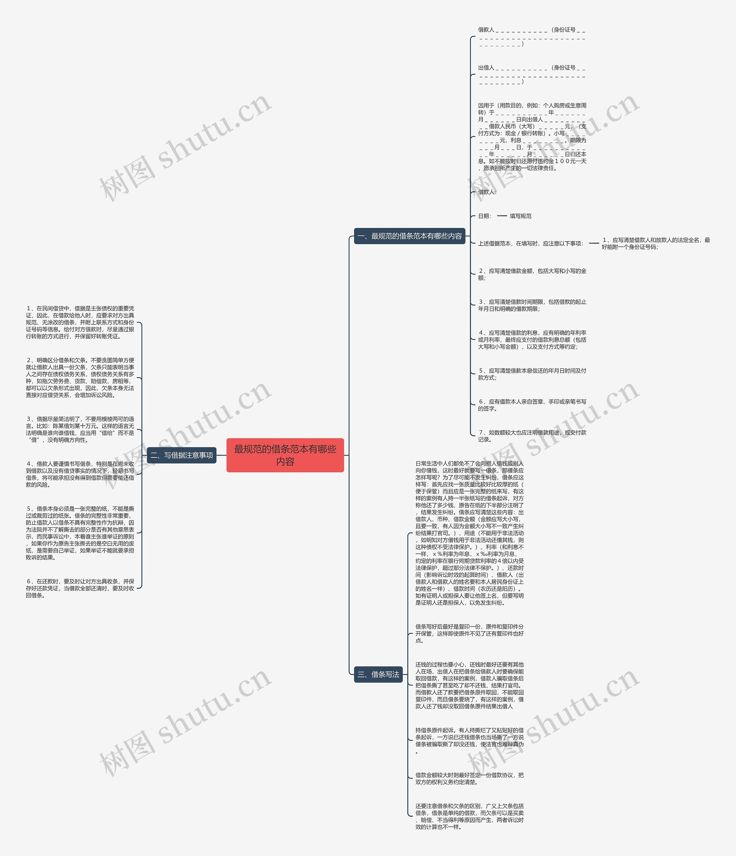 最规范的借条范本有哪些内容思维导图
