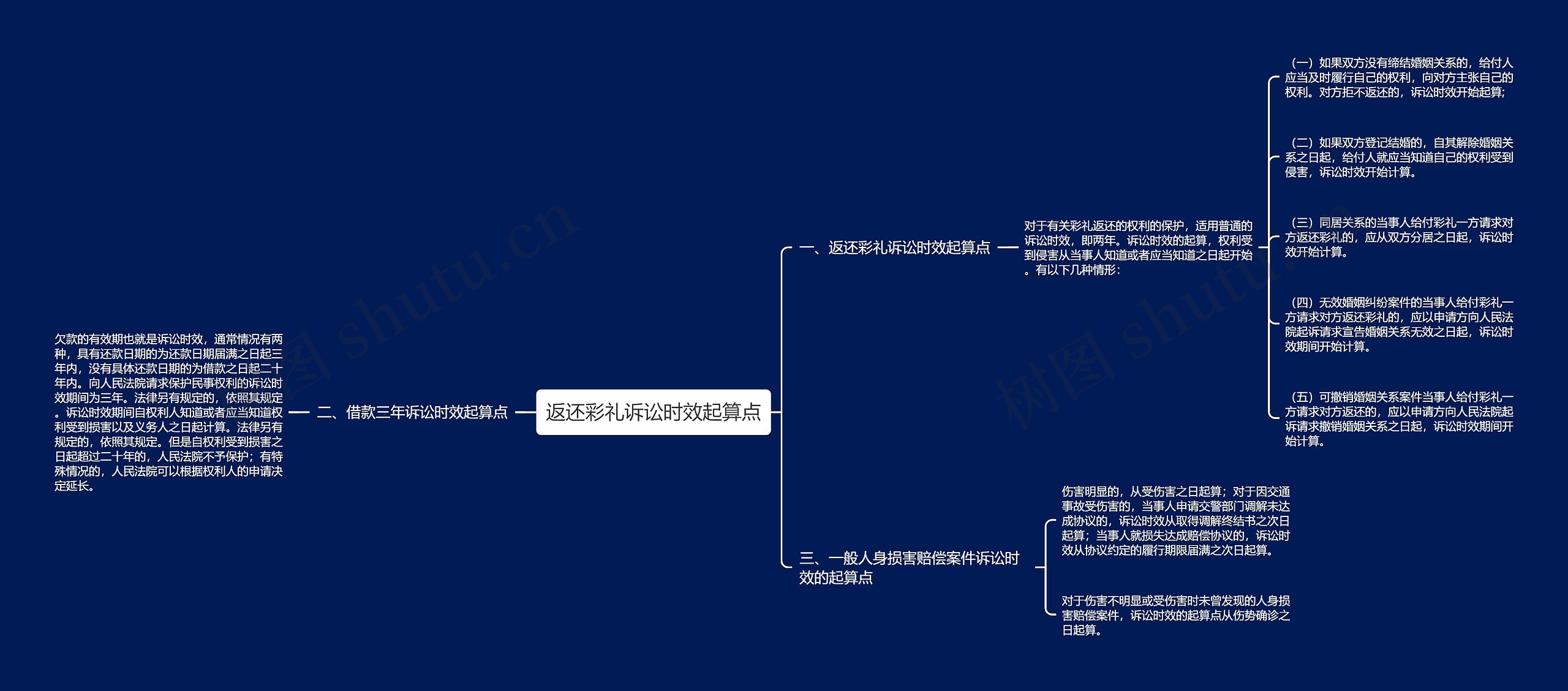 返还彩礼诉讼时效起算点