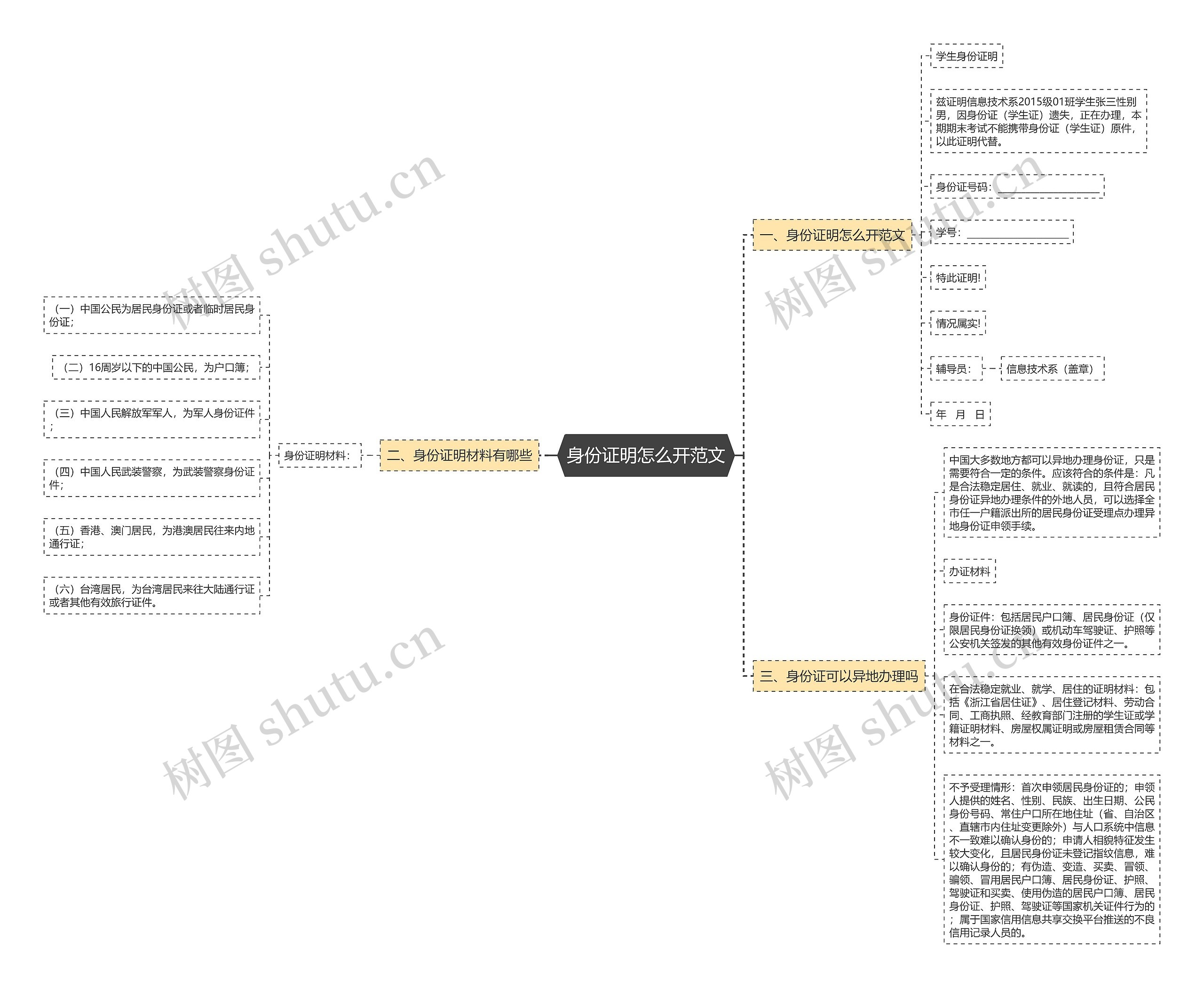 身份证明怎么开范文