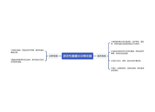 原发性腹膜炎诊断依据