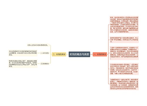 时效的概念与类型