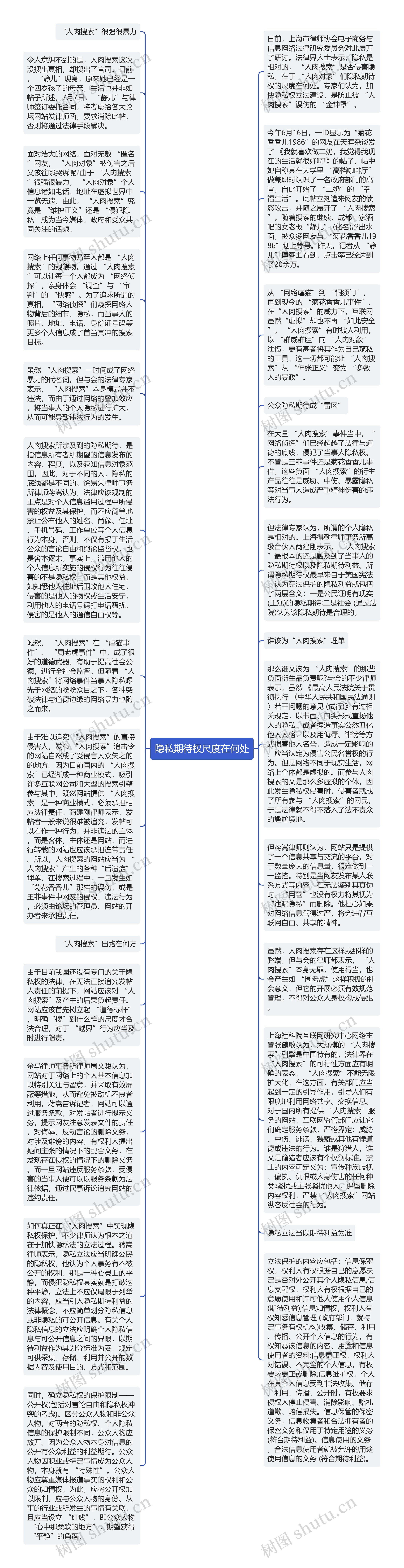 隐私期待权尺度在何处思维导图