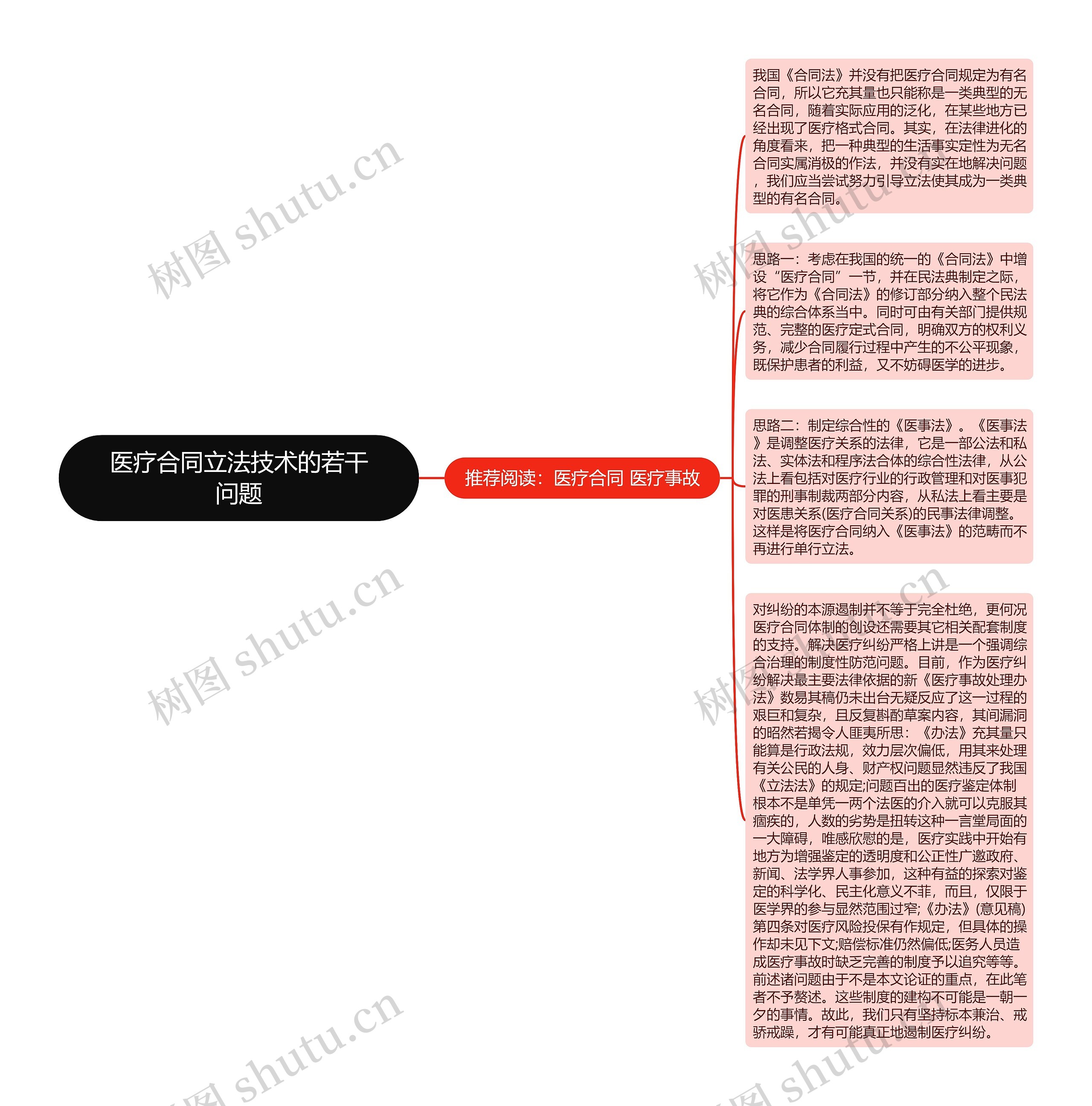 医疗合同立法技术的若干问题