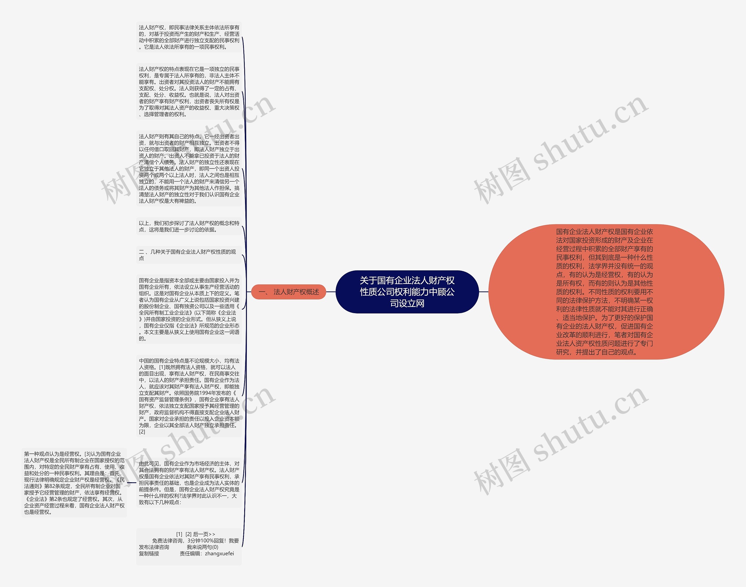 关于国有企业法人财产权性质公司权利能力中顾公司设立网思维导图