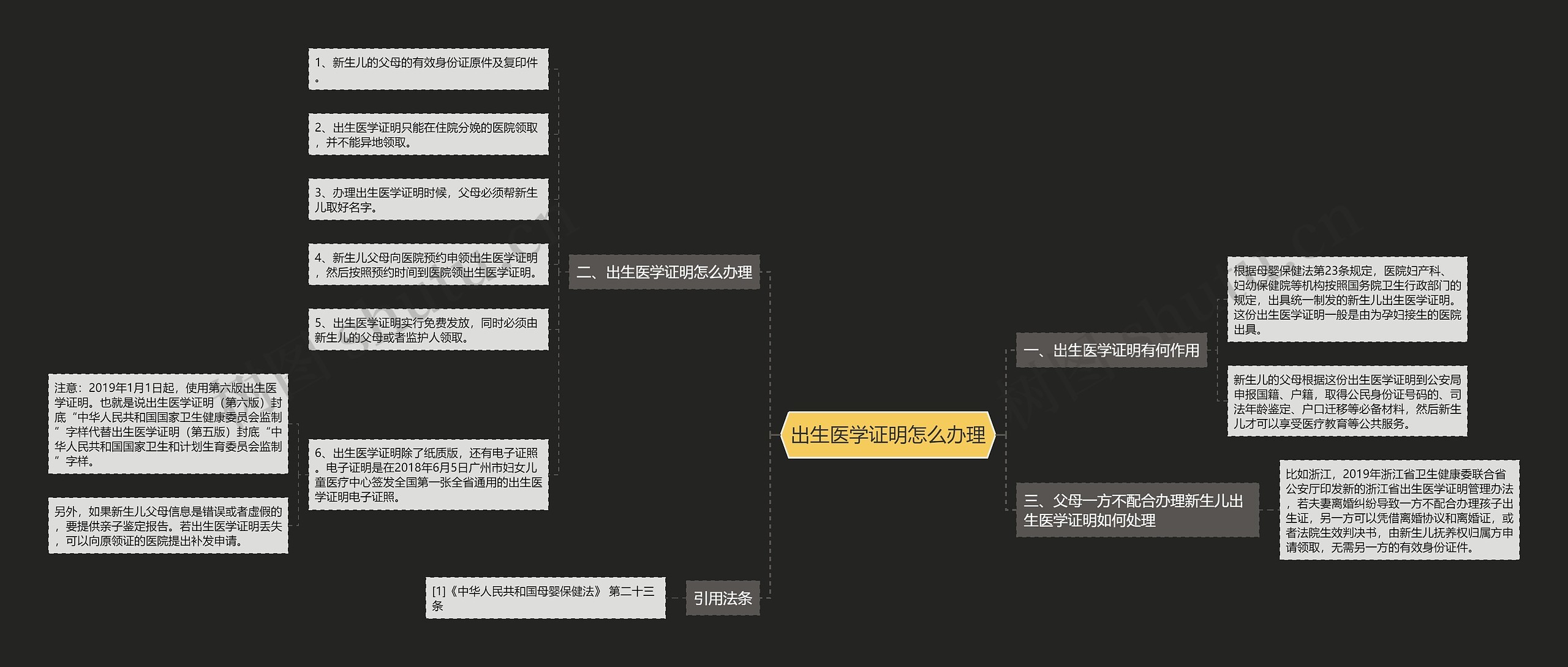 出生医学证明怎么办理