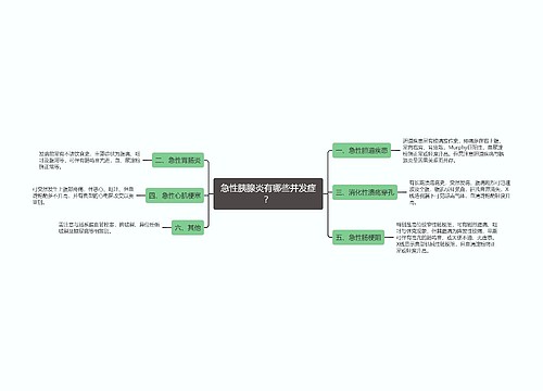 急性胰腺炎有哪些并发症？