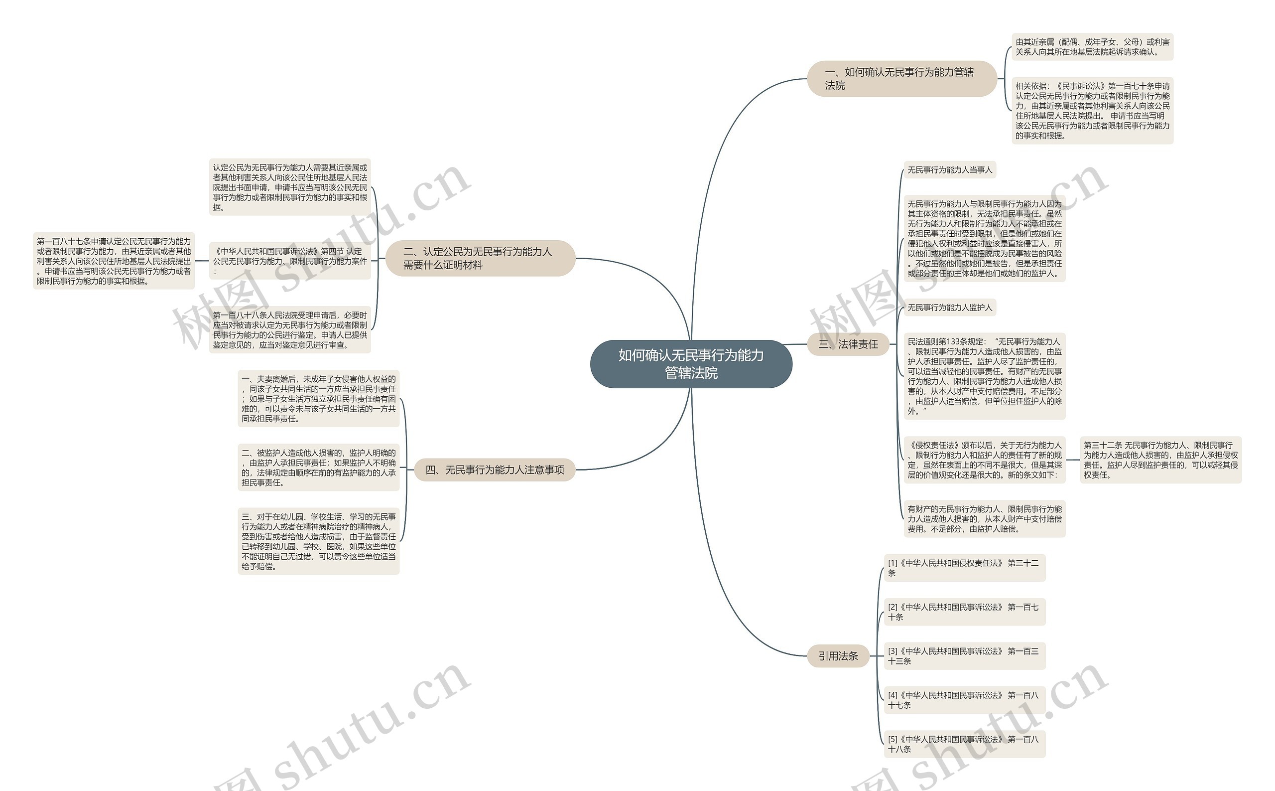 如何确认无民事行为能力管辖法院 如何确认无民事行为能力管辖法院