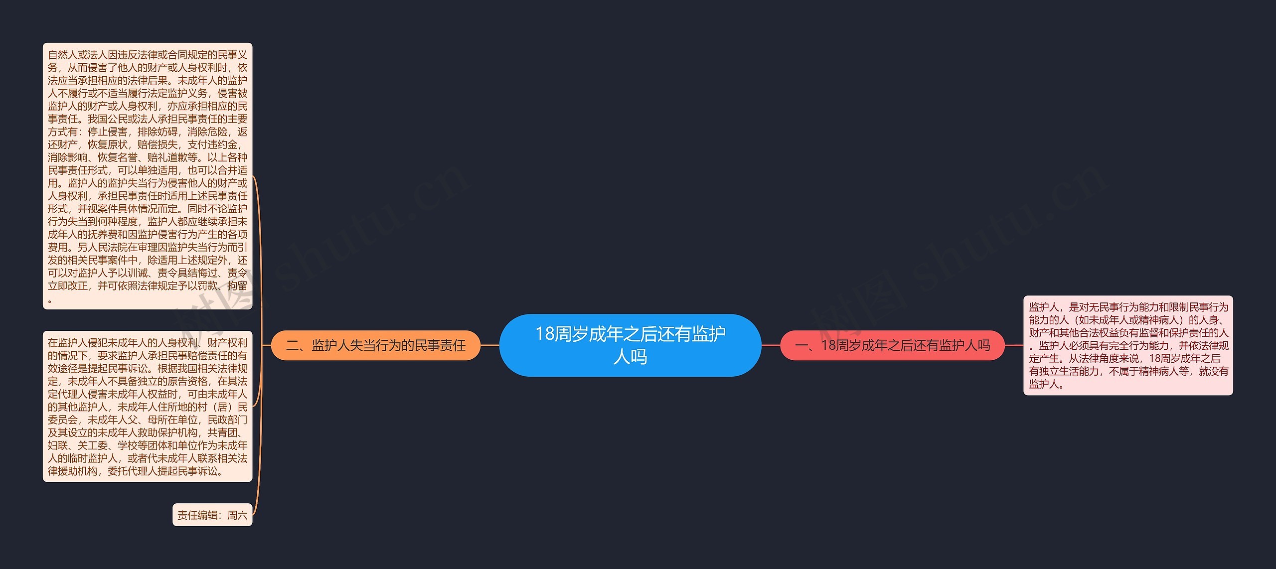 18周岁成年之后还有监护人吗思维导图